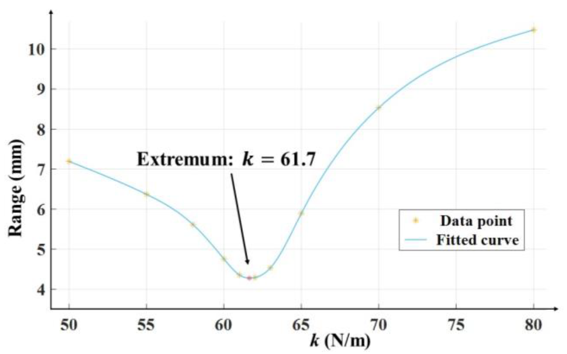 Applsci 15 05433 g009