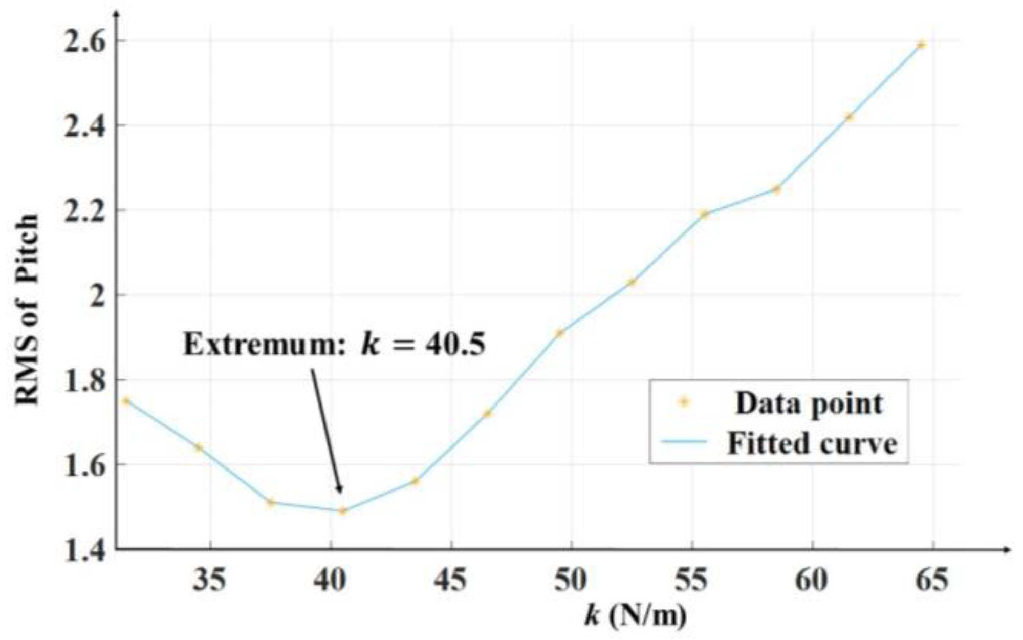 Applsci 15 05433 g010
