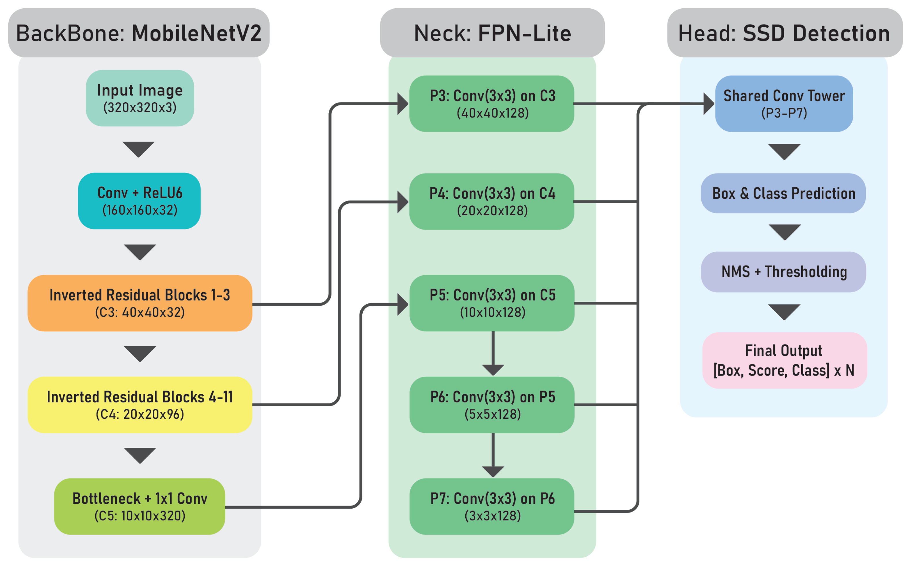 Applsci 15 05436 g002