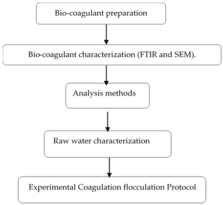 Applsci 15 05439 i001