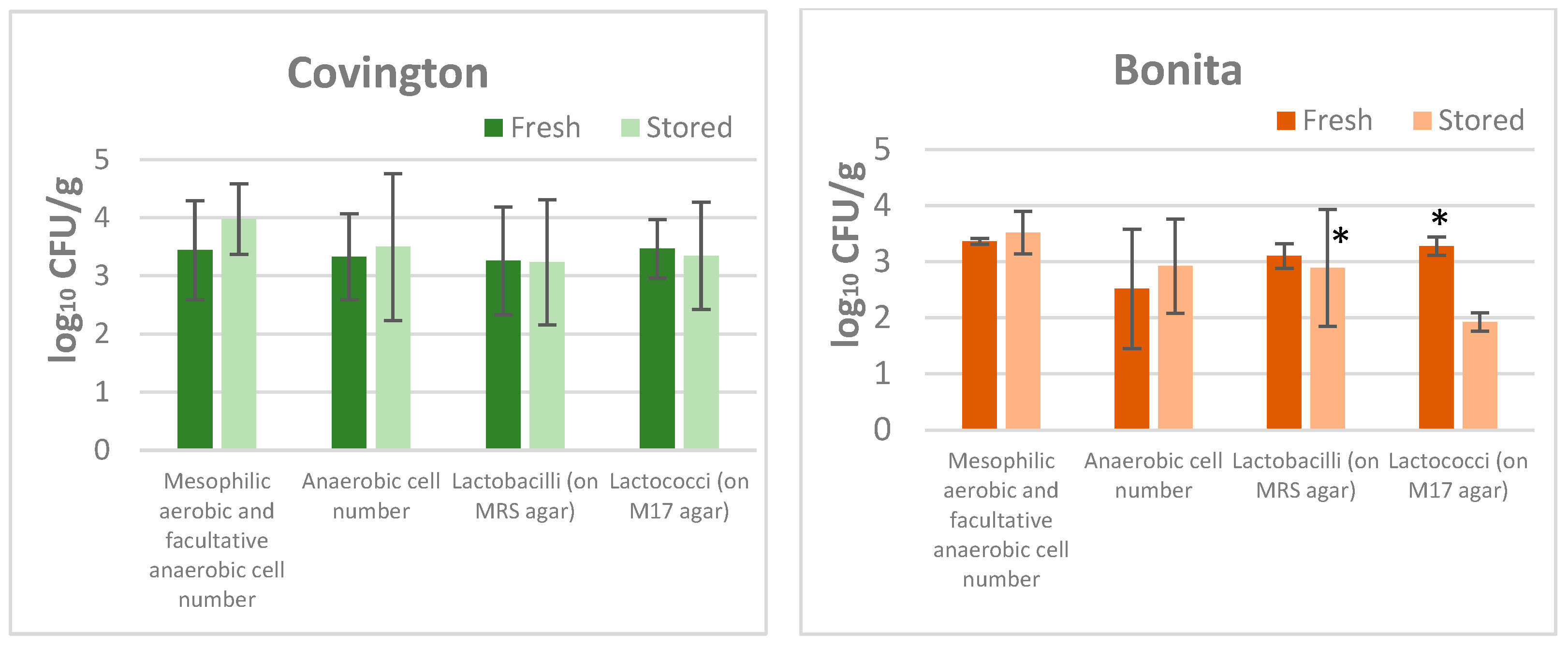 Applsci 15 05445 g002