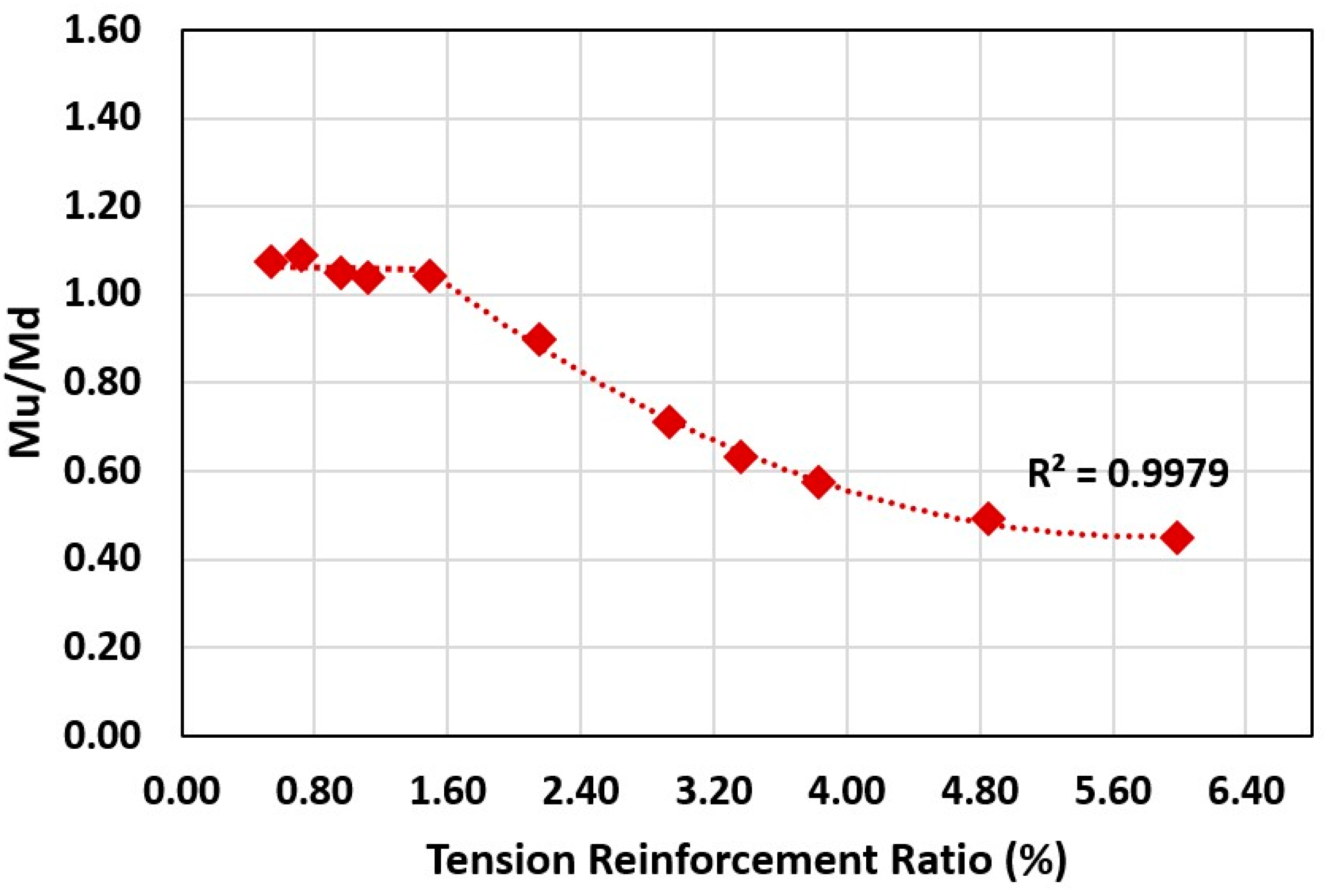 Applsci 15 05453 g010