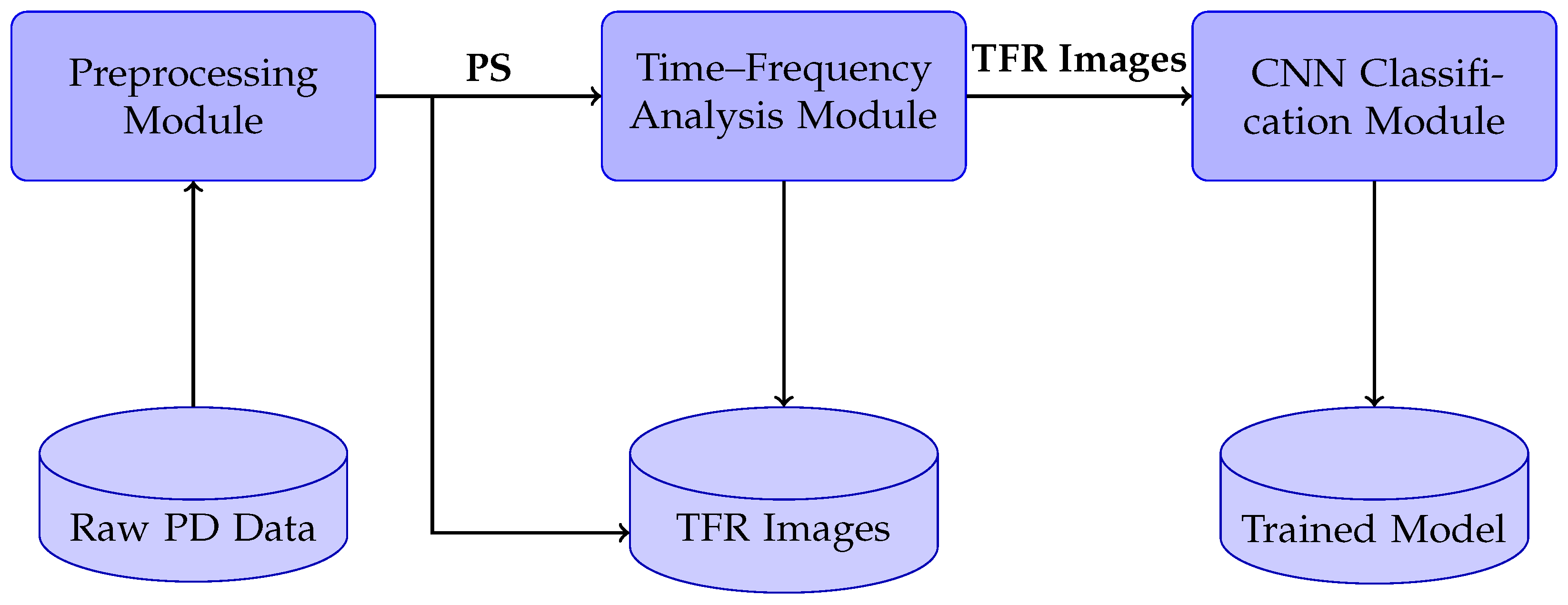 Applsci 15 05455 g001