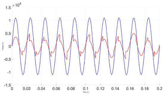 Classification of Multiple Partial Discharge Sources Using Time ...