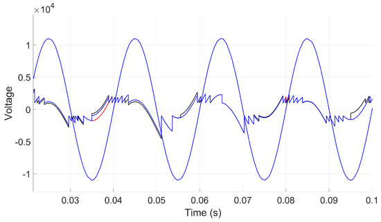 Classification of Multiple Partial Discharge Sources Using Time ...