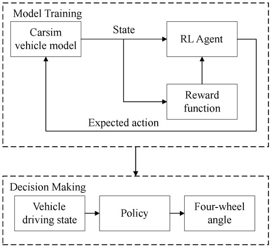 Vehicle Lateral Control Based on Augmented Lagrangian DDPG Algorithm