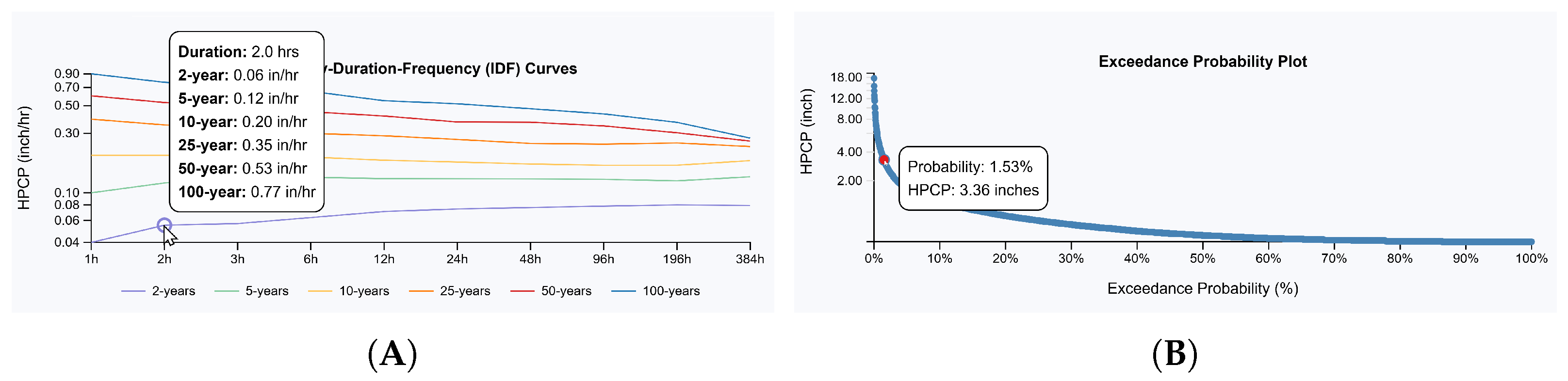 Applsci 15 05467 g003