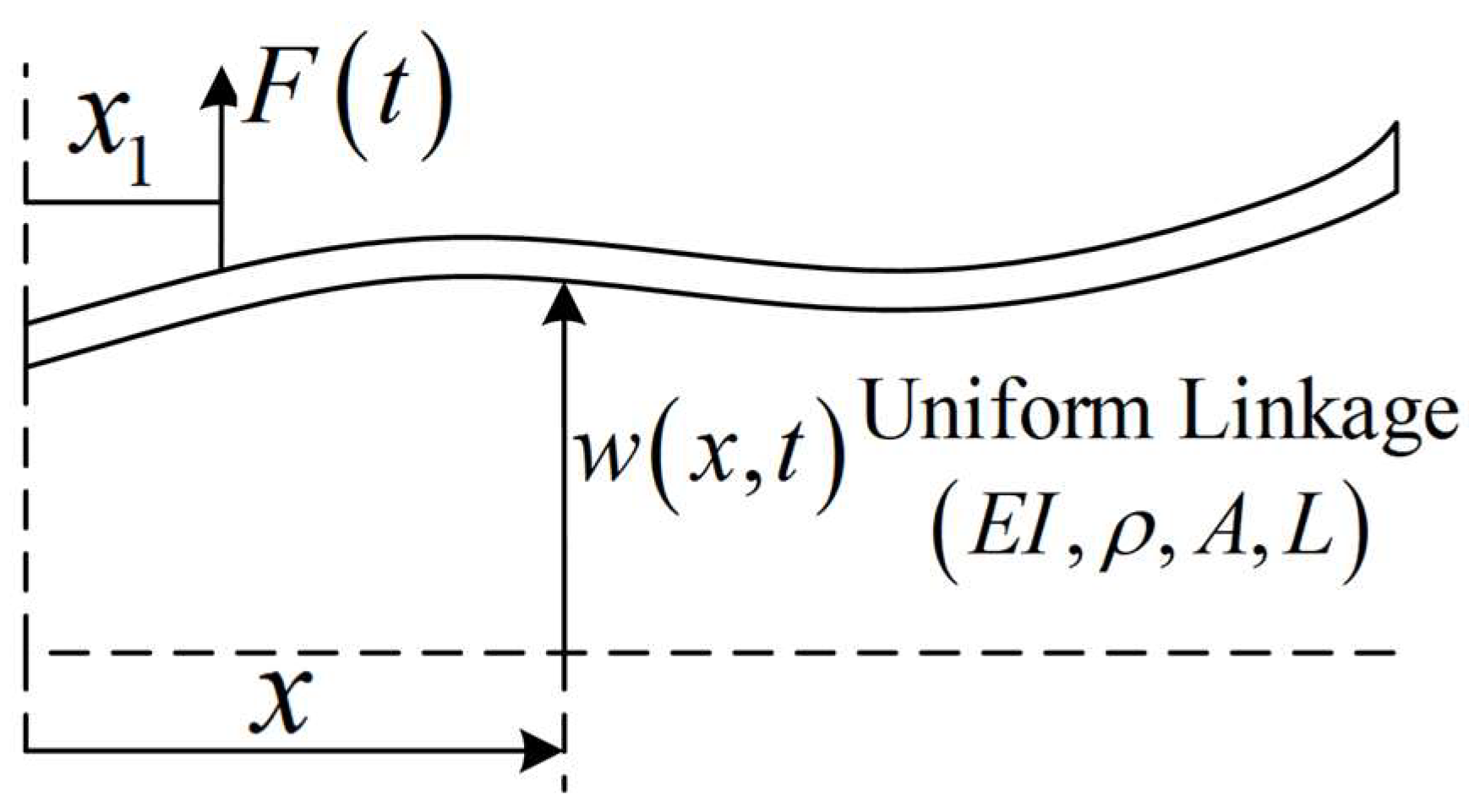 Applsci 15 05471 g002