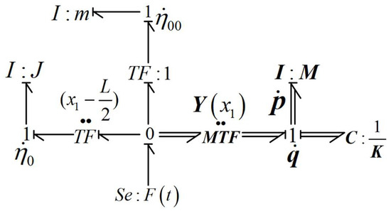 Modeling and Analysis of Dynamics of Rigid–Flexible Coupled Parallel Robots