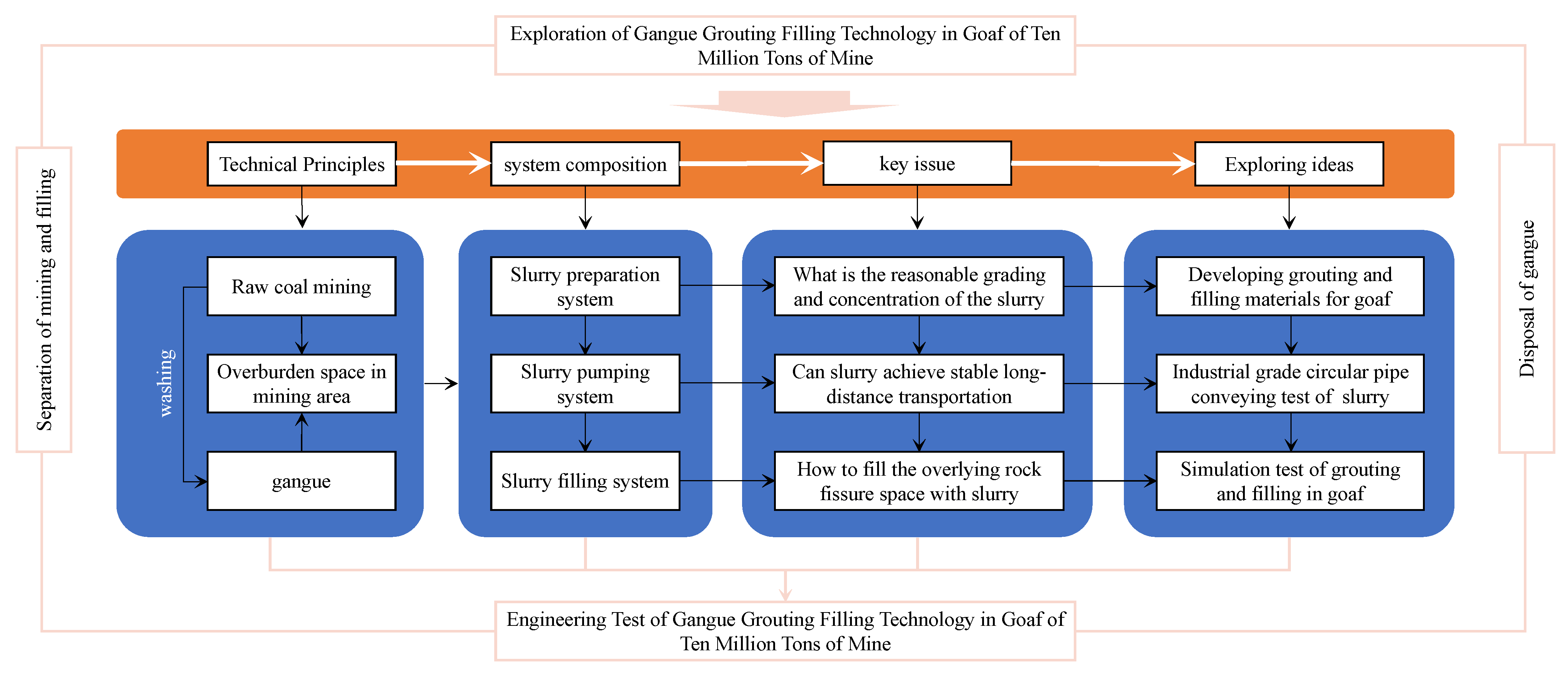 Applsci 15 05475 g002