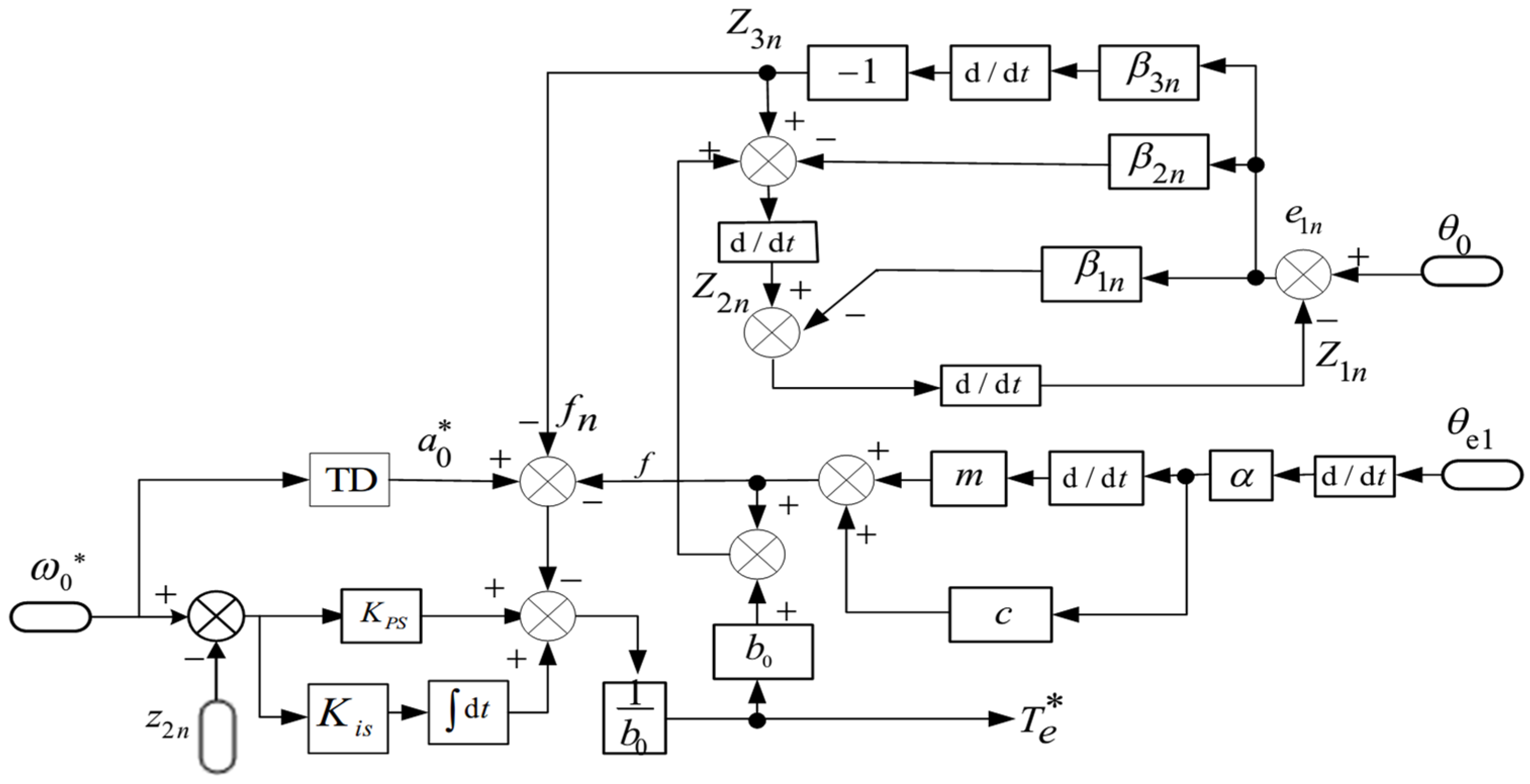 Applsci 15 05476 g006