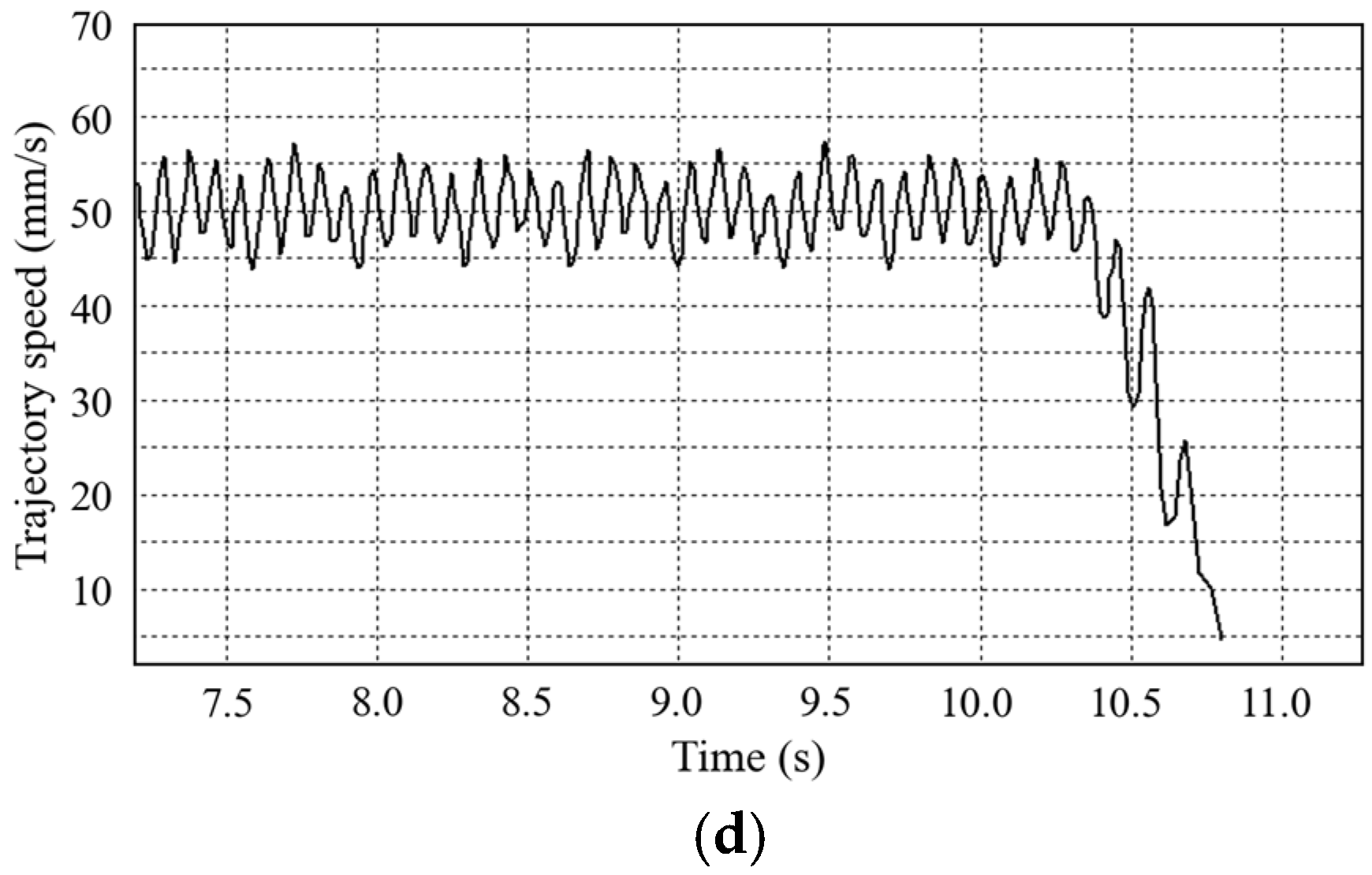 Applsci 15 05476 g012b