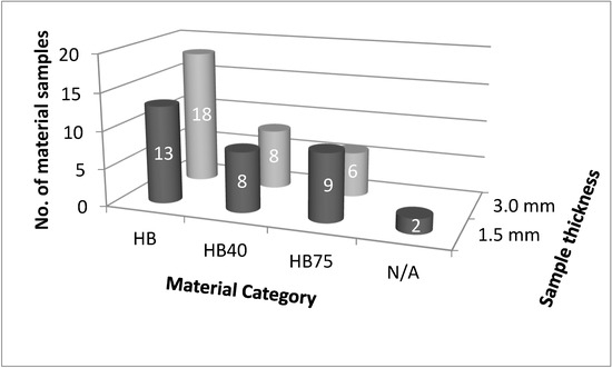 Materialbcomposition Analysis Testing Material Composition Testing Related to Measurement Instrument ...