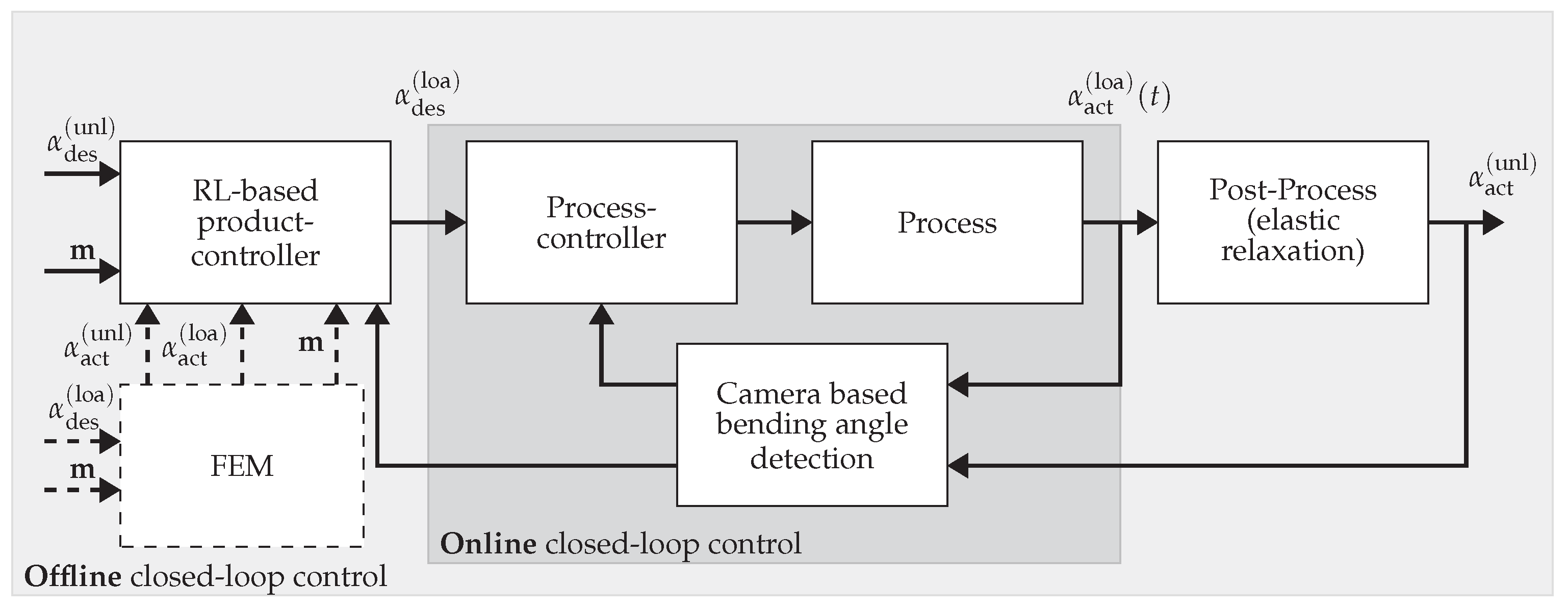 Applsci 15 05483 g006
