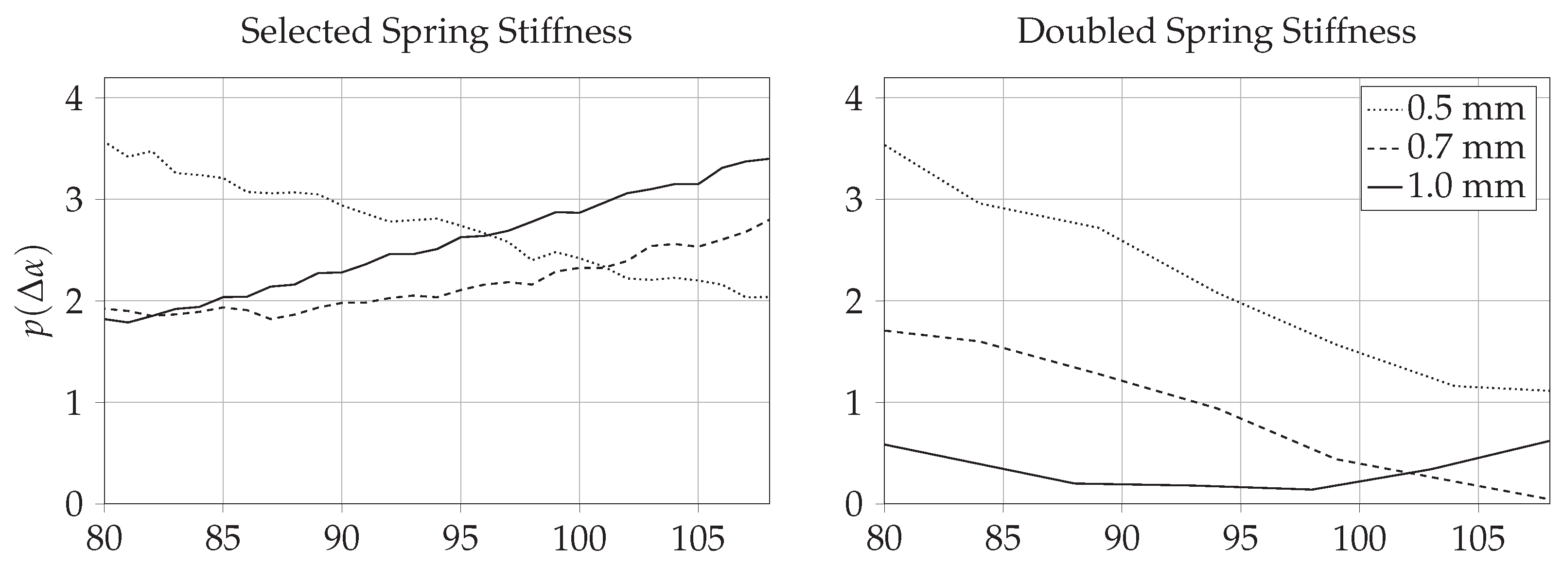 Applsci 15 05483 g011