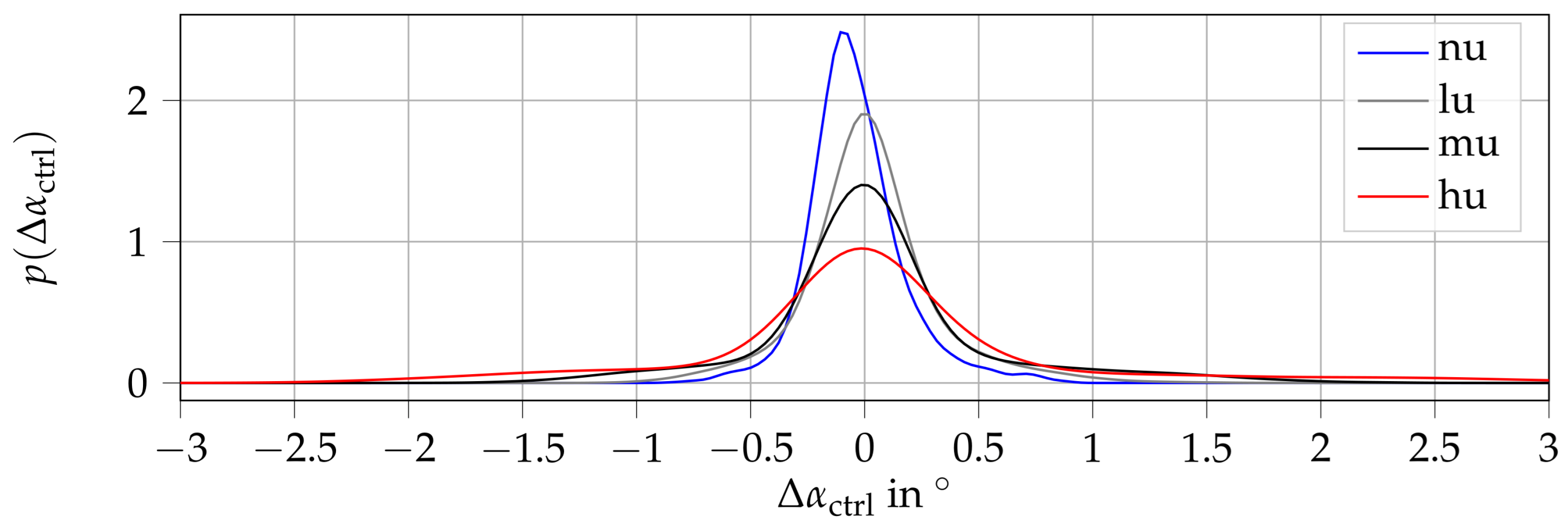 Applsci 15 05483 g012