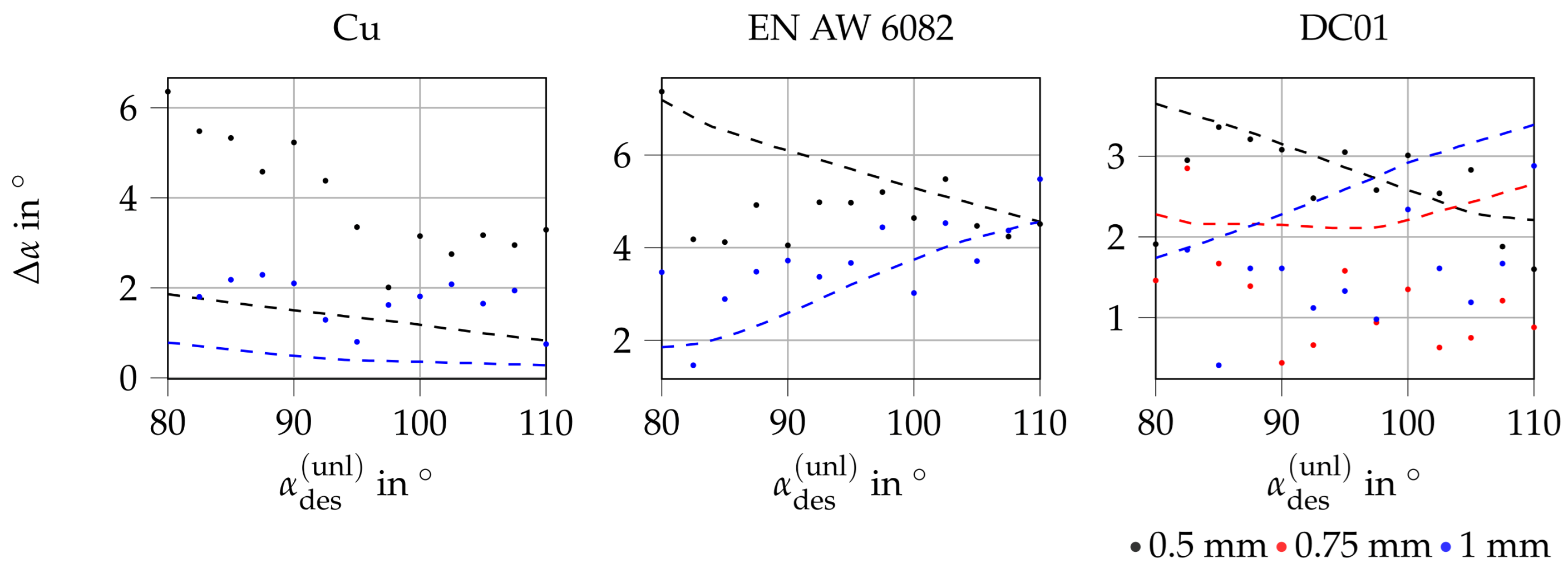 Applsci 15 05483 g014
