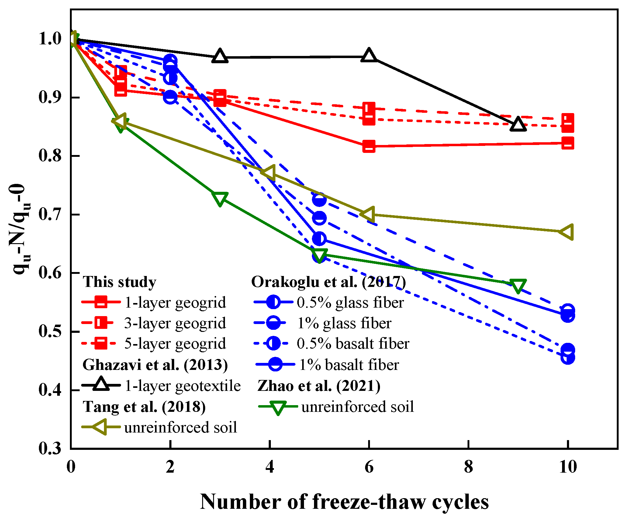 Applsci 15 05492 g007