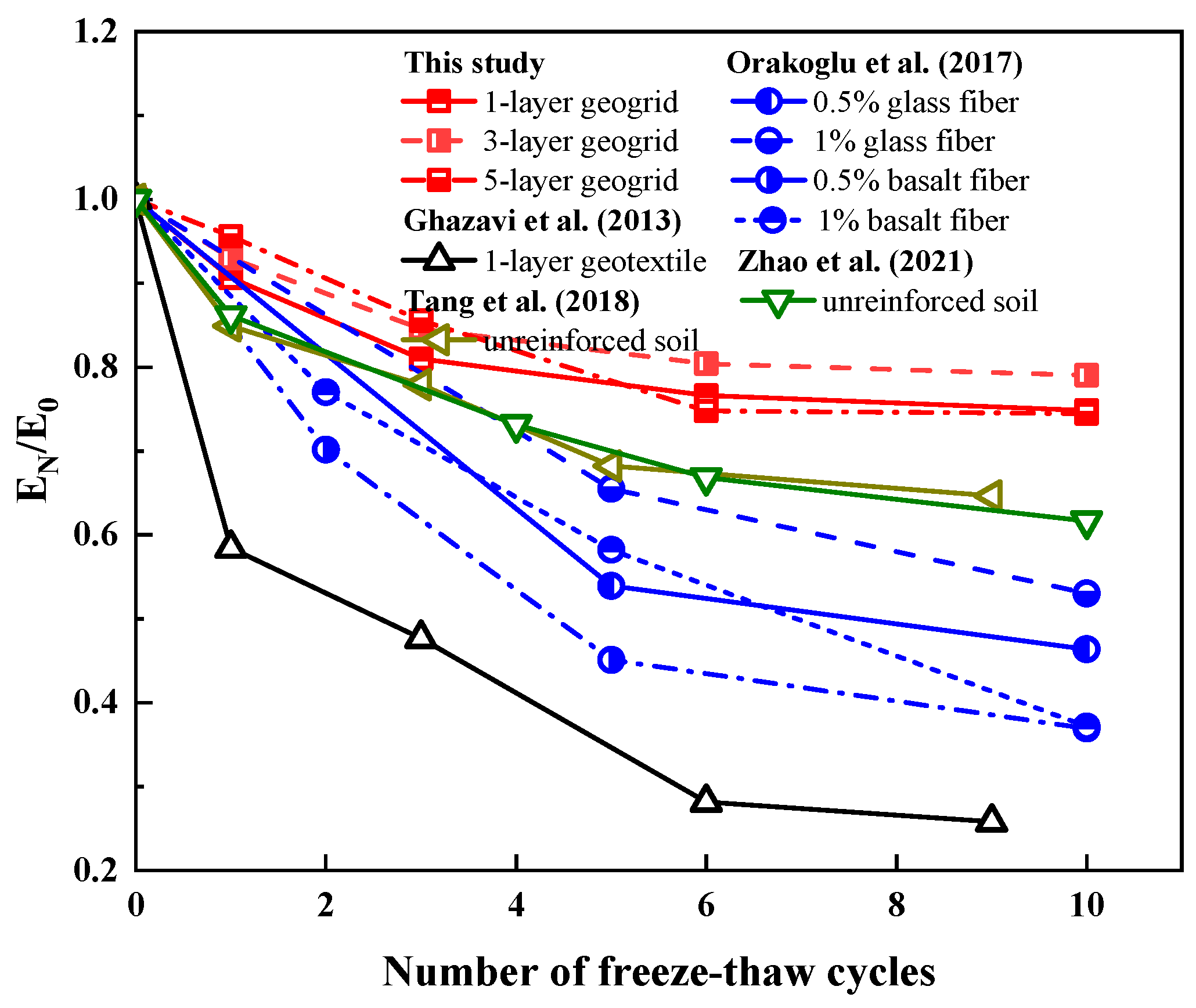Applsci 15 05492 g009