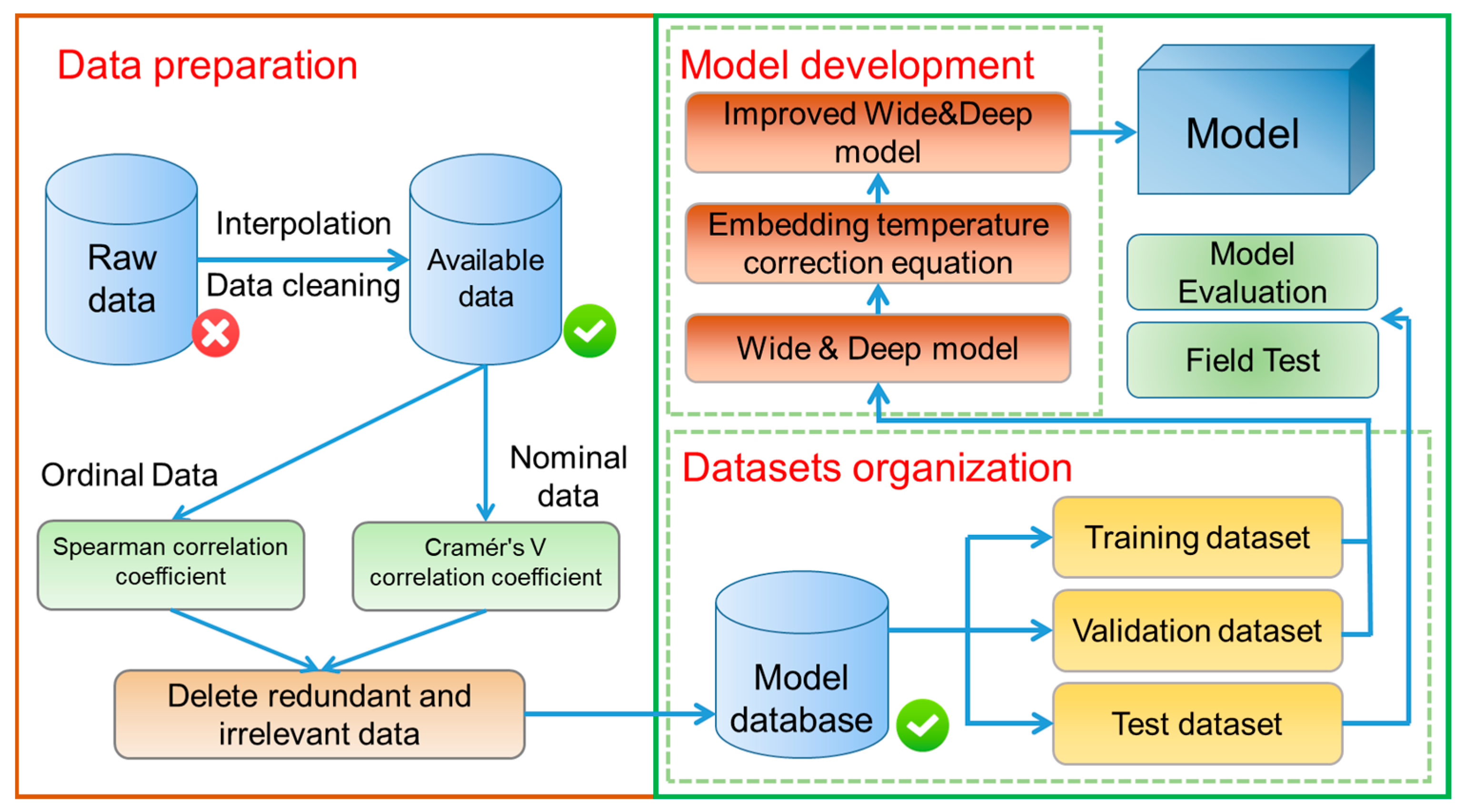 Applsci 15 05493 g001