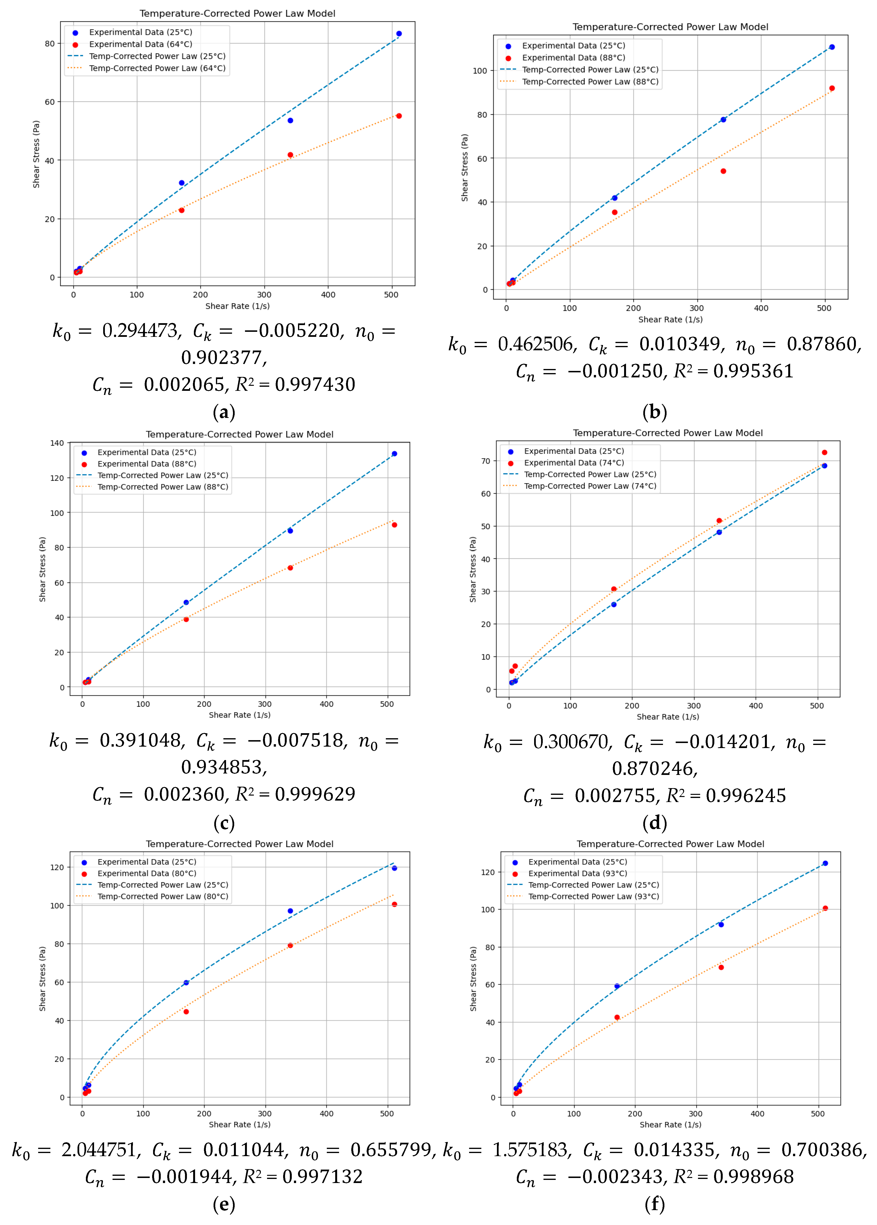 Applsci 15 05493 g0a1a
