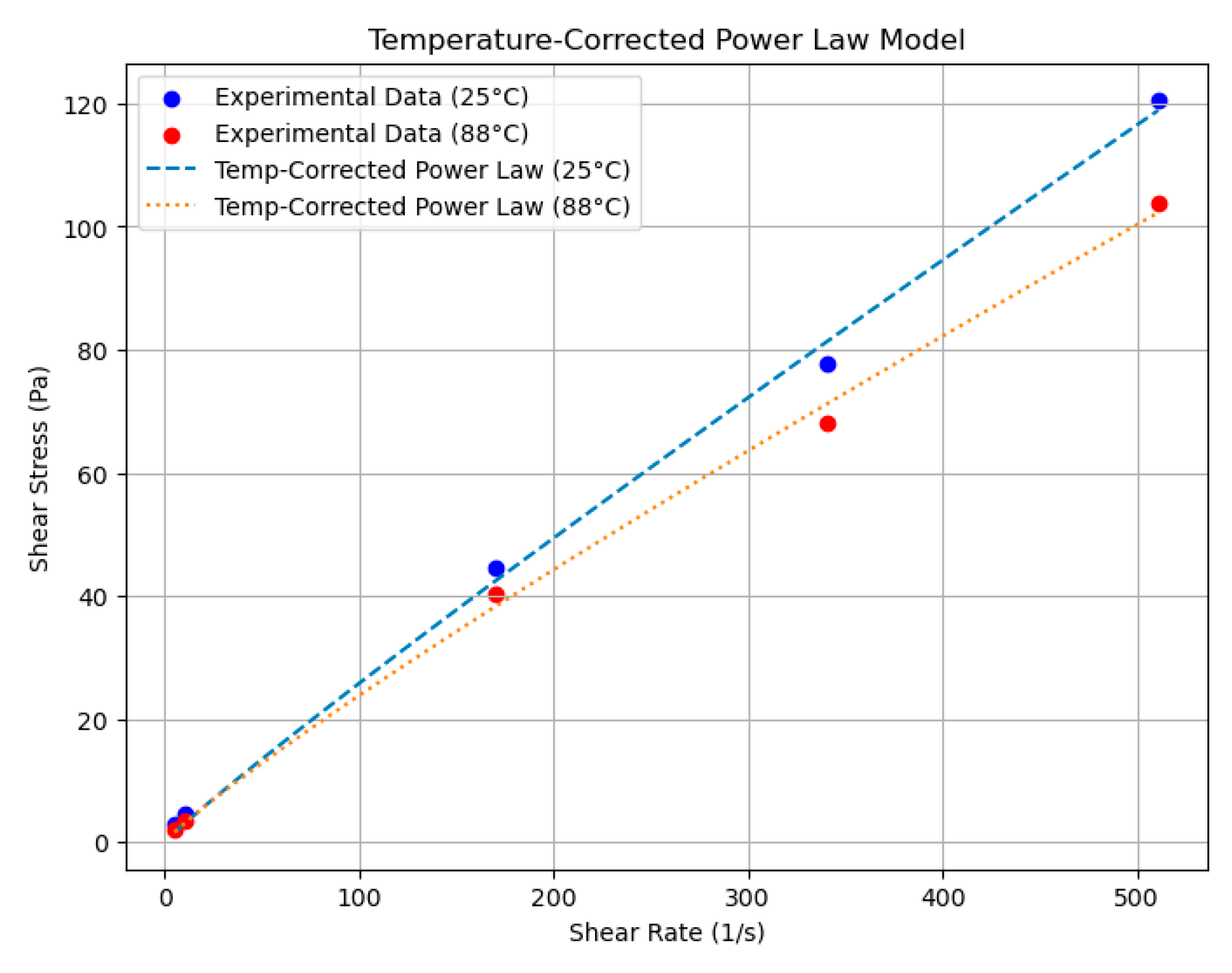 Applsci 15 05493 g0a2