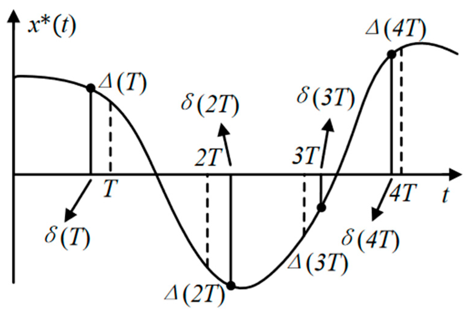 Applsci 15 05494 g007