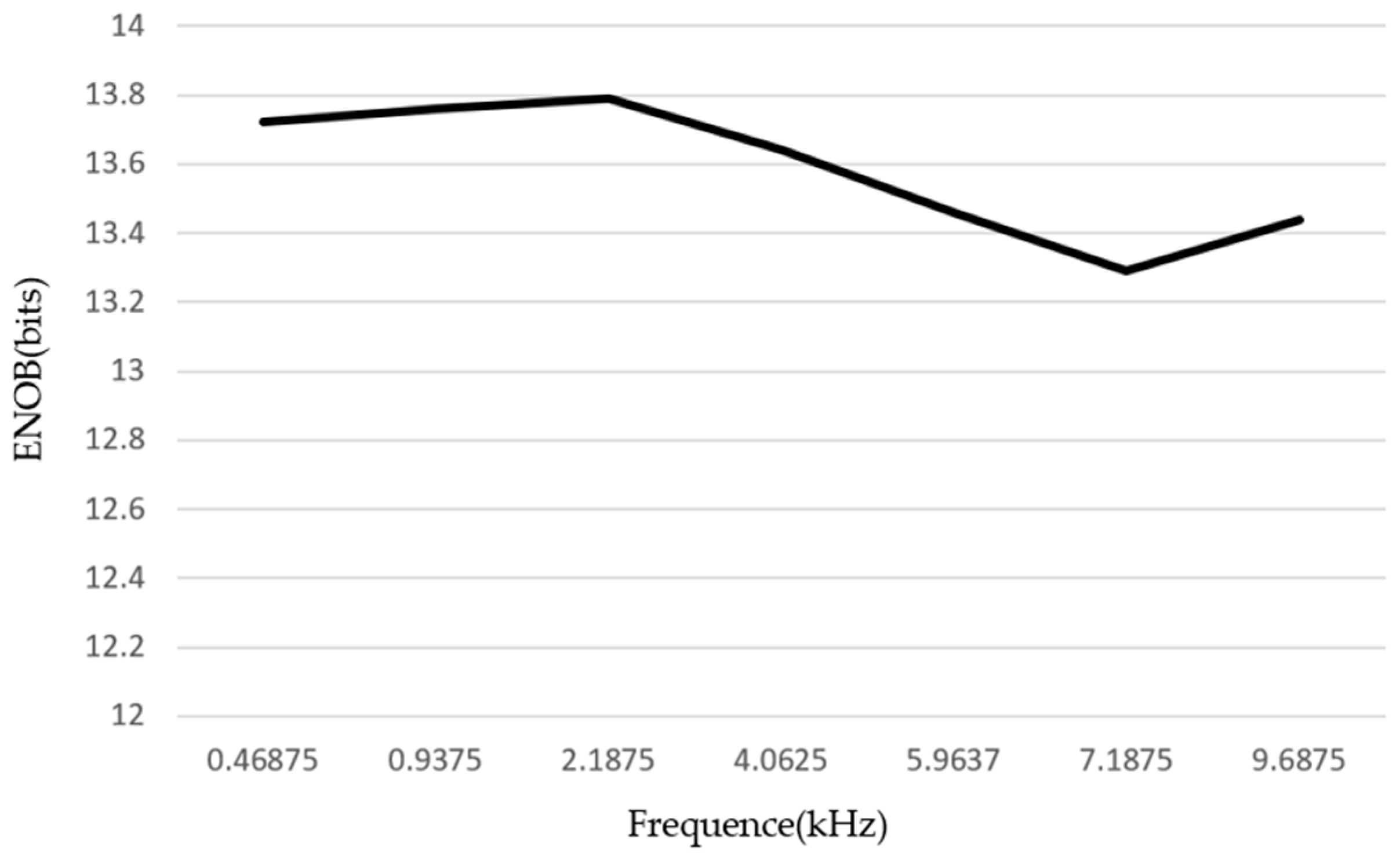 Applsci 15 05494 g018