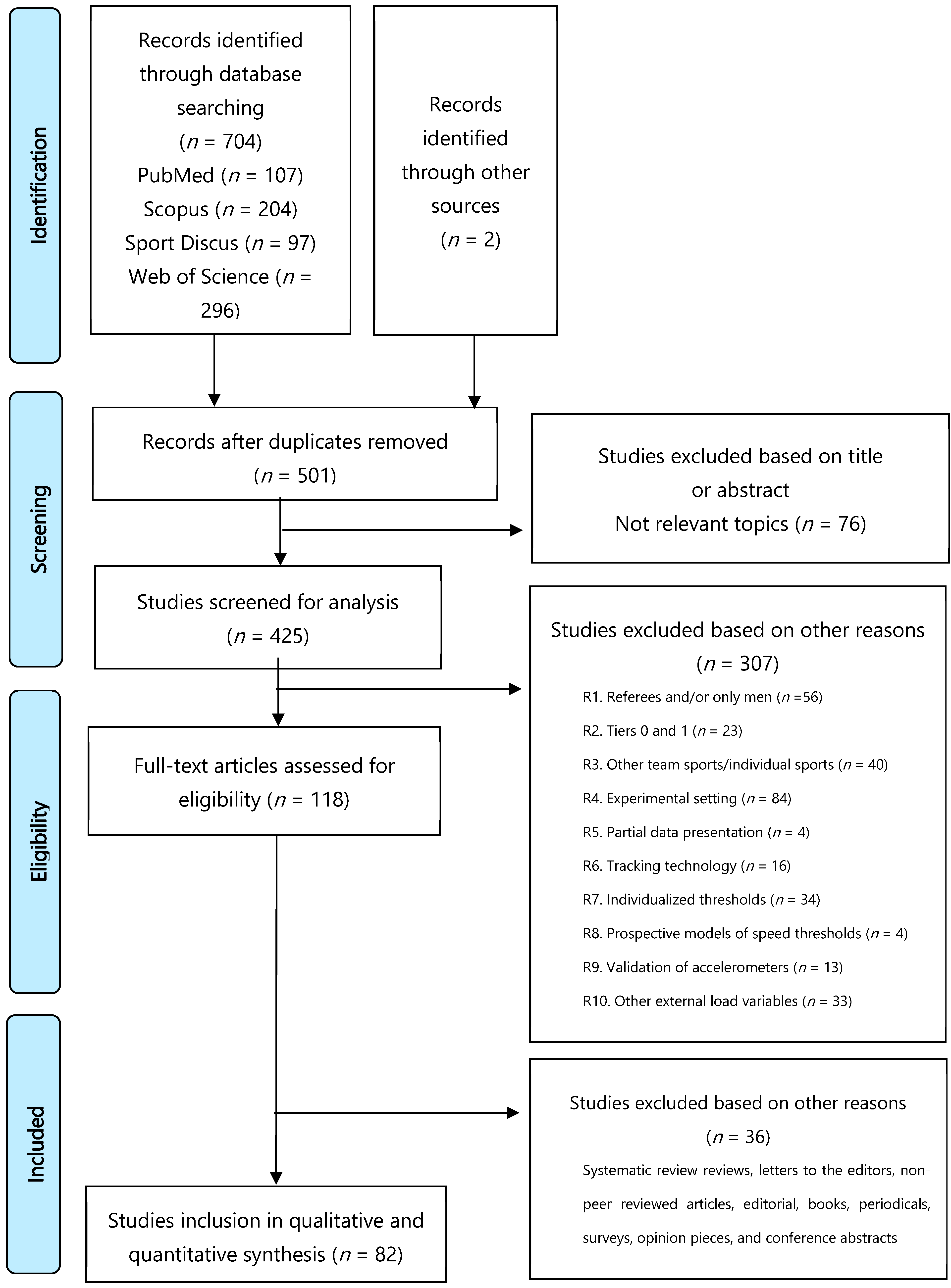Applsci 15 05497 g001