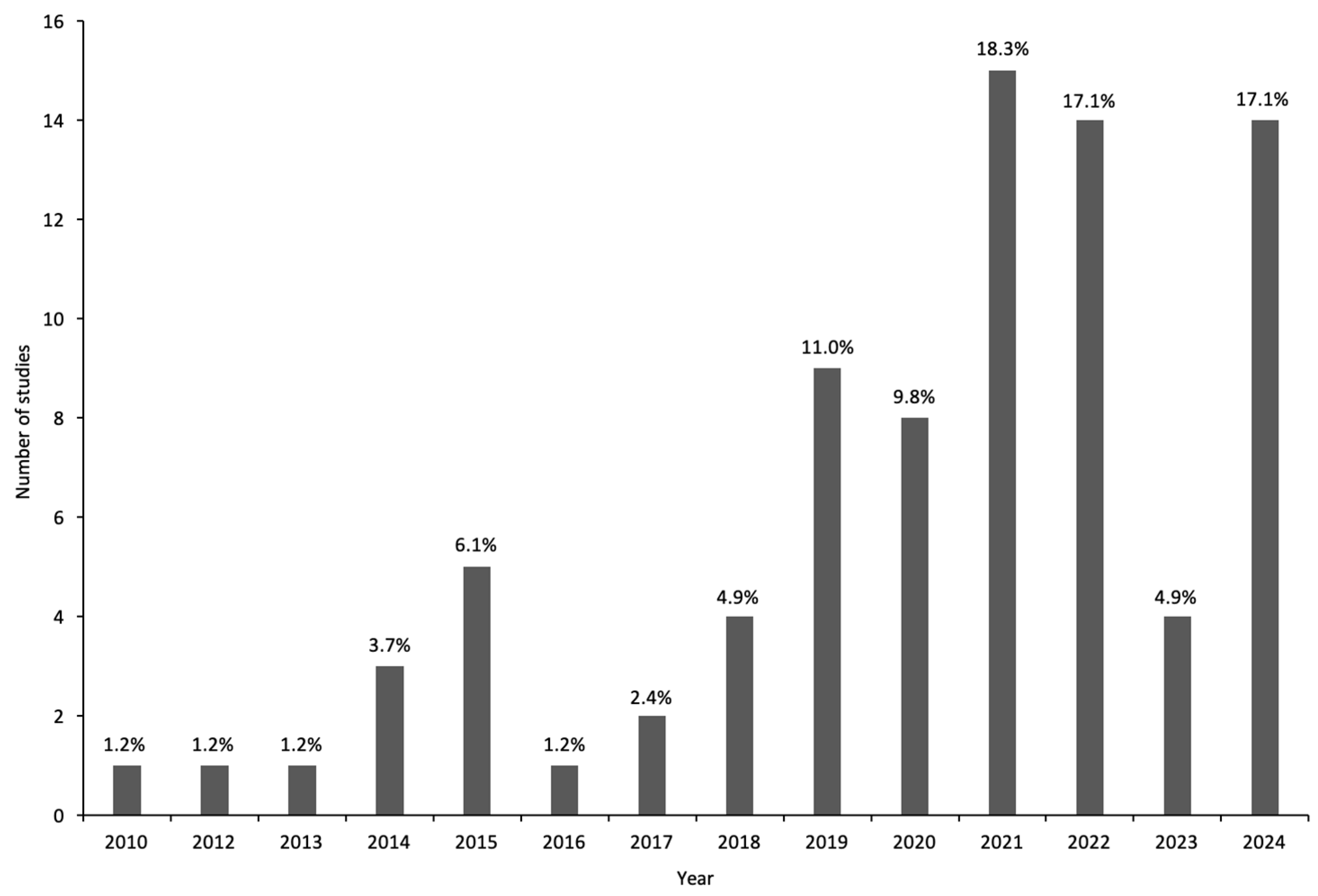 Applsci 15 05497 g002