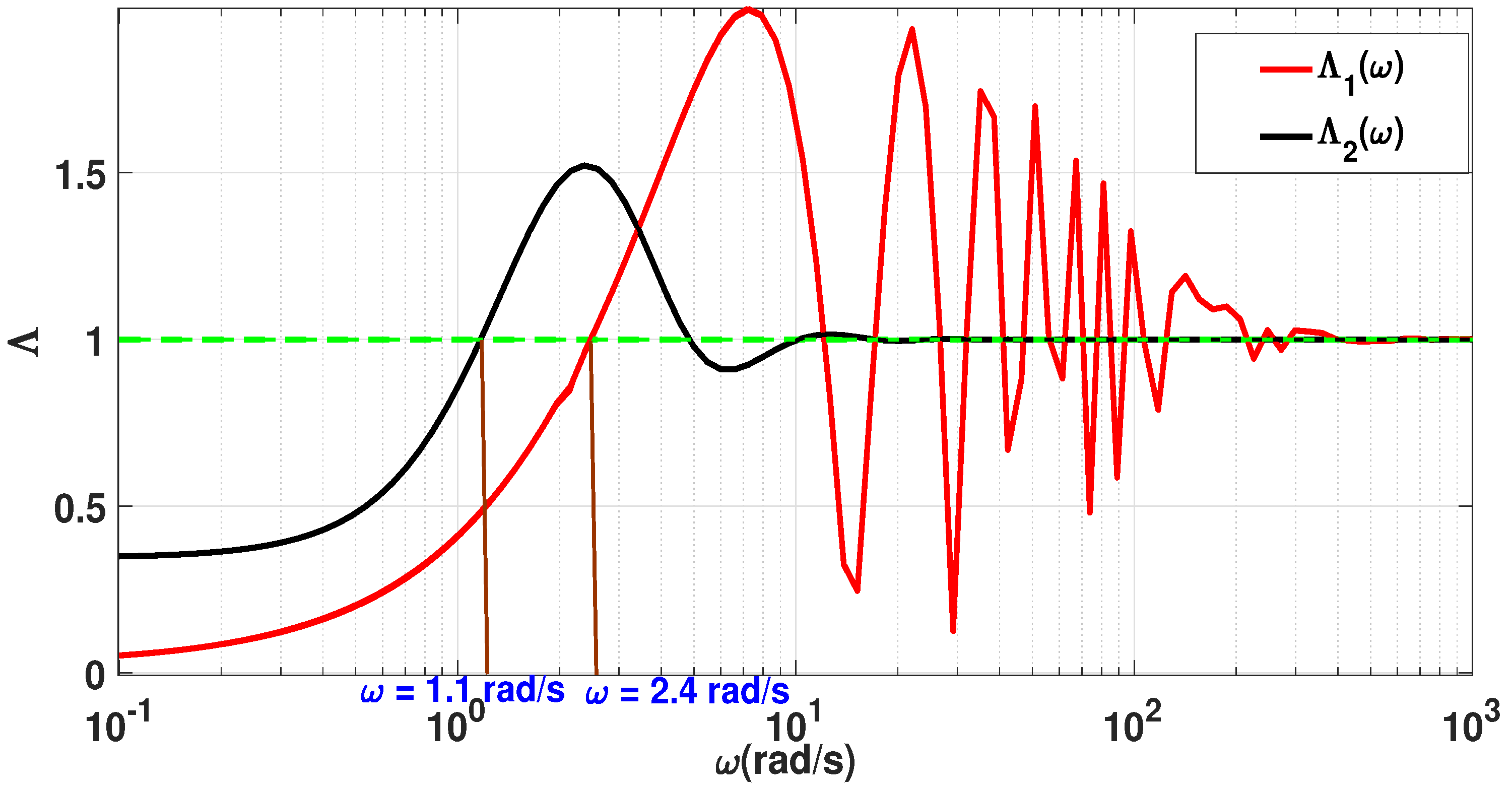 Applsci 15 05499 g003