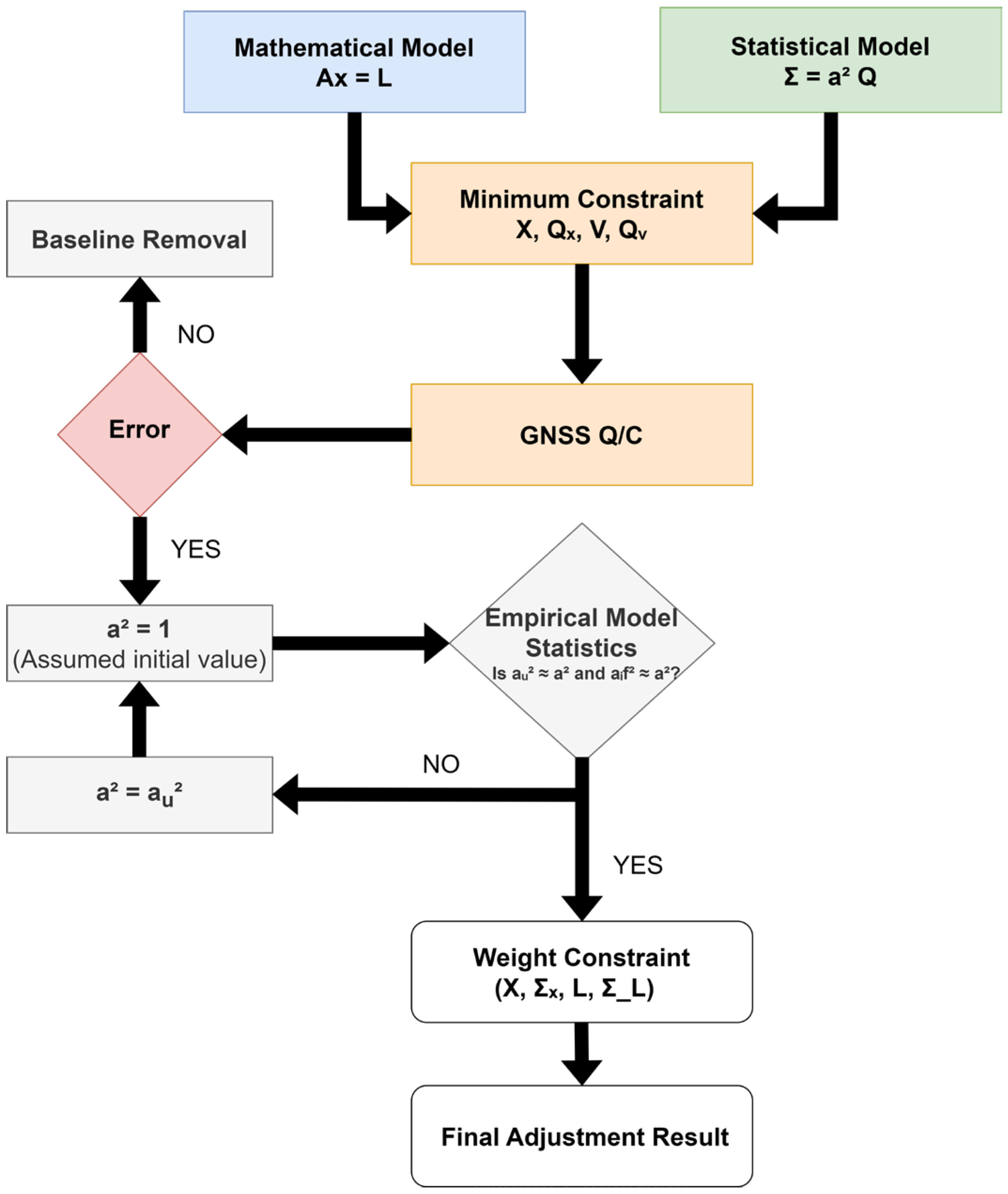 Applsci 15 05500 g002