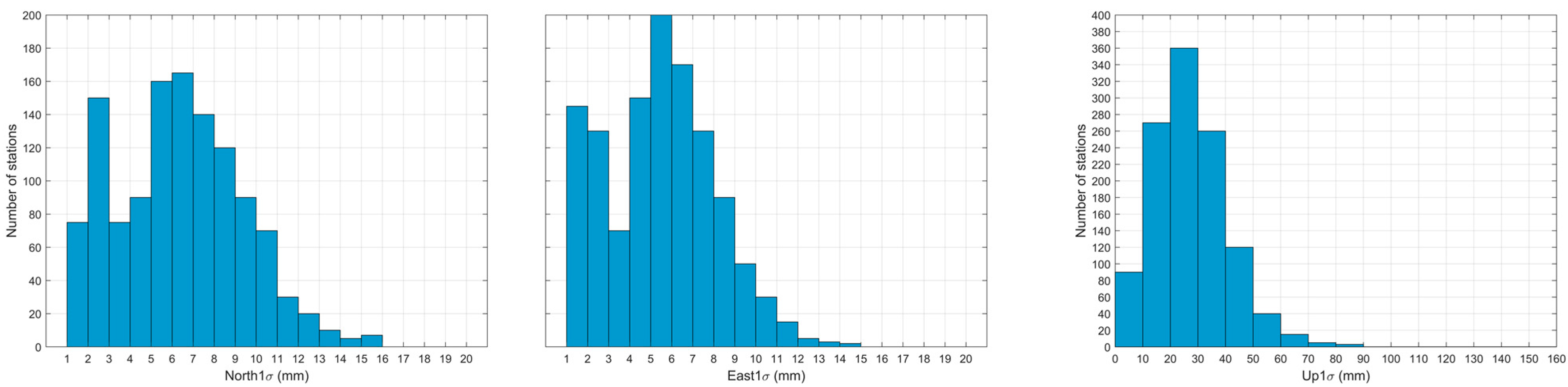 Applsci 15 05500 g007