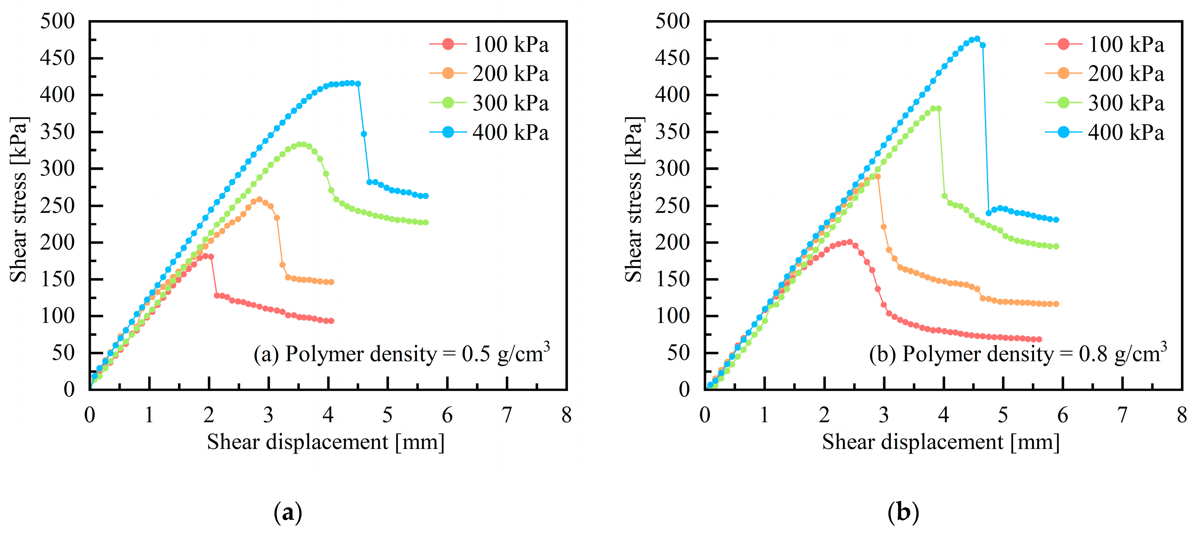 Applsci 15 05501 g005