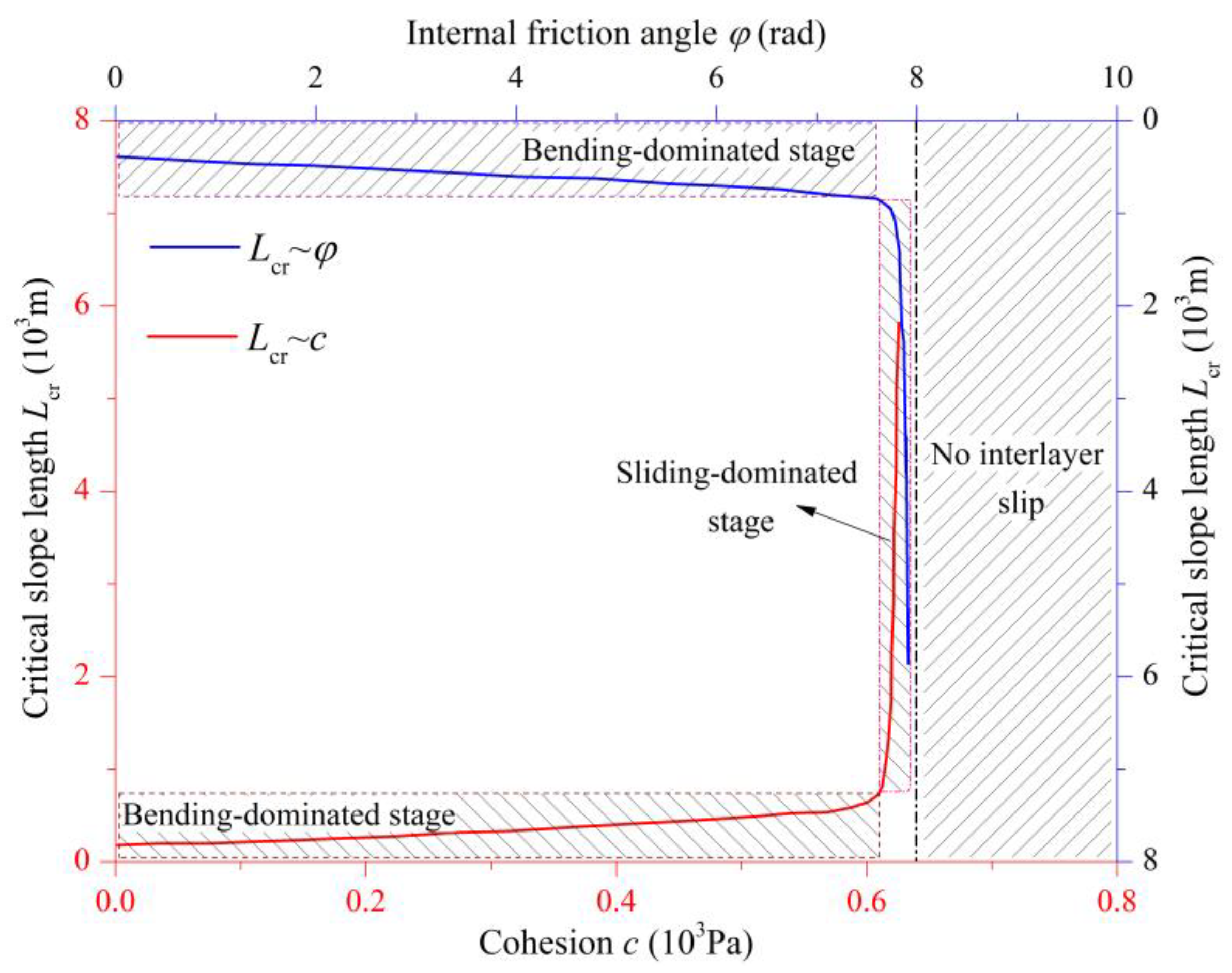Applsci 15 05502 g004 Applsci 15 05502 g004