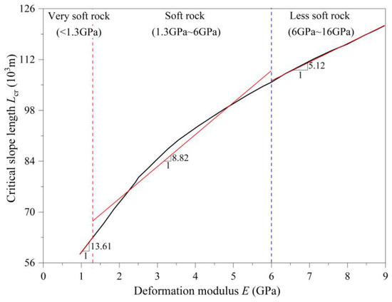 Flexural Buckling Failure of Rock Slopes: A Review of Influencing