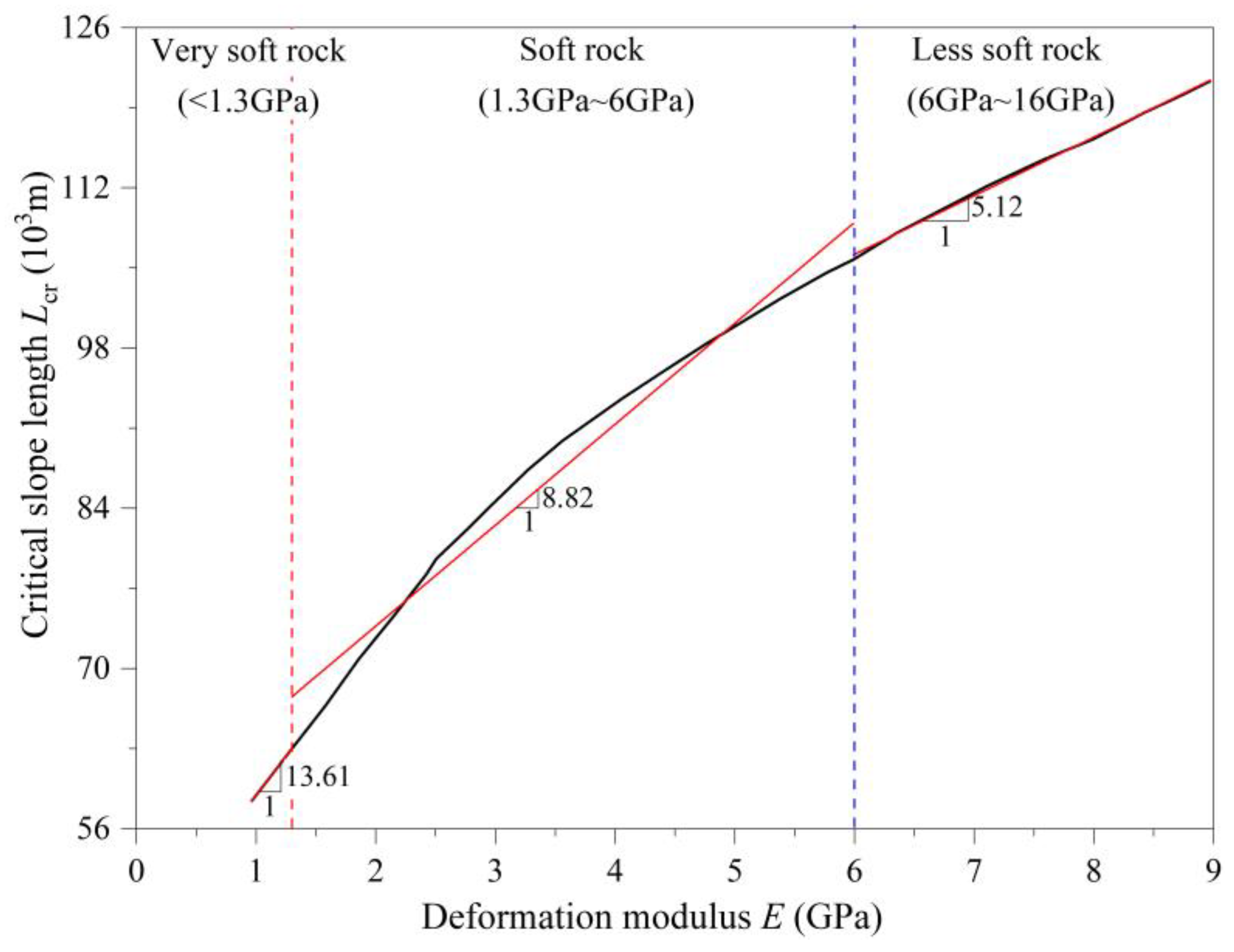 Applsci 15 05502 g005 Applsci 15 05502 g005