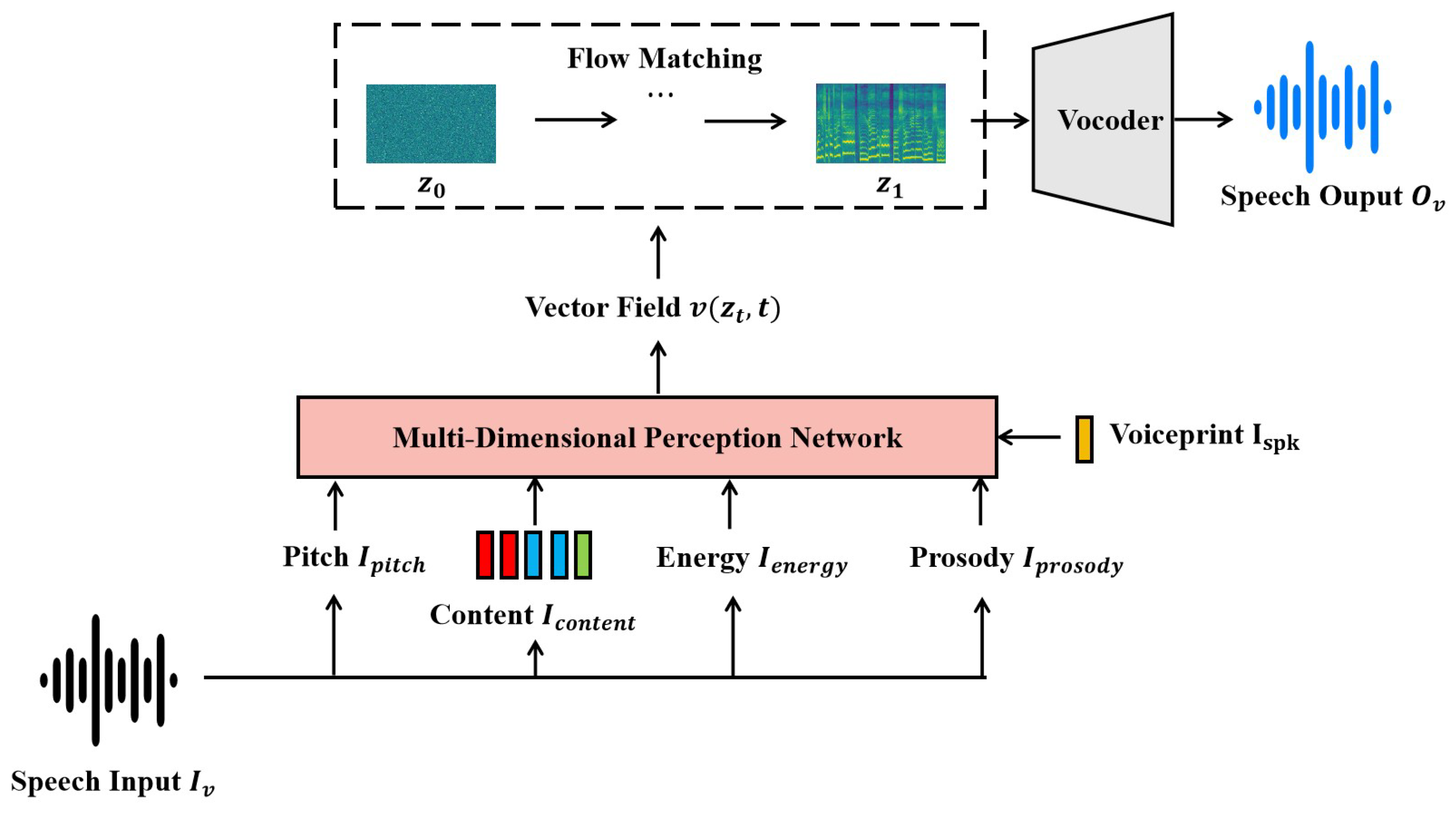Applsci 15 05503 g003