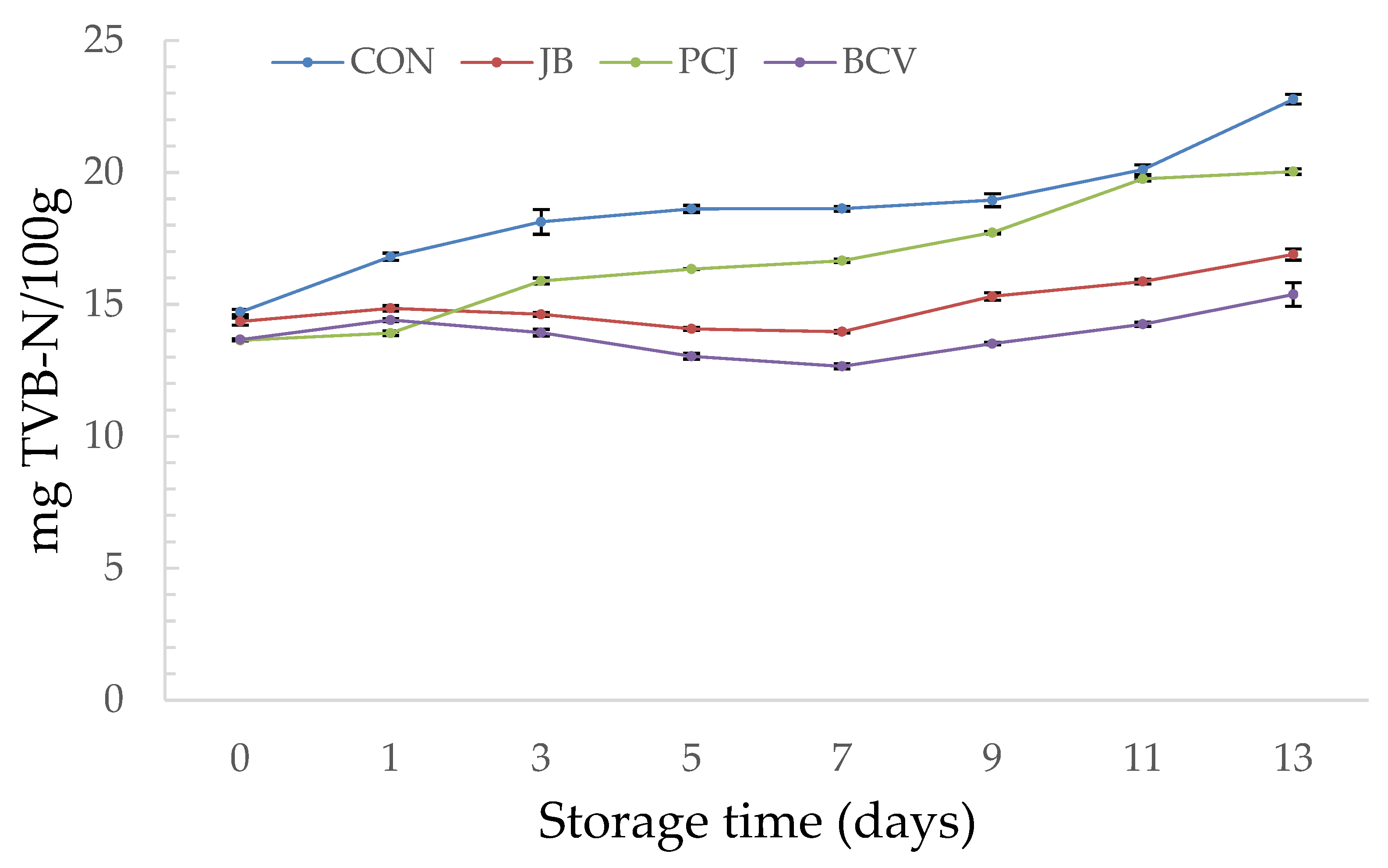 Applsci 15 05508 g004