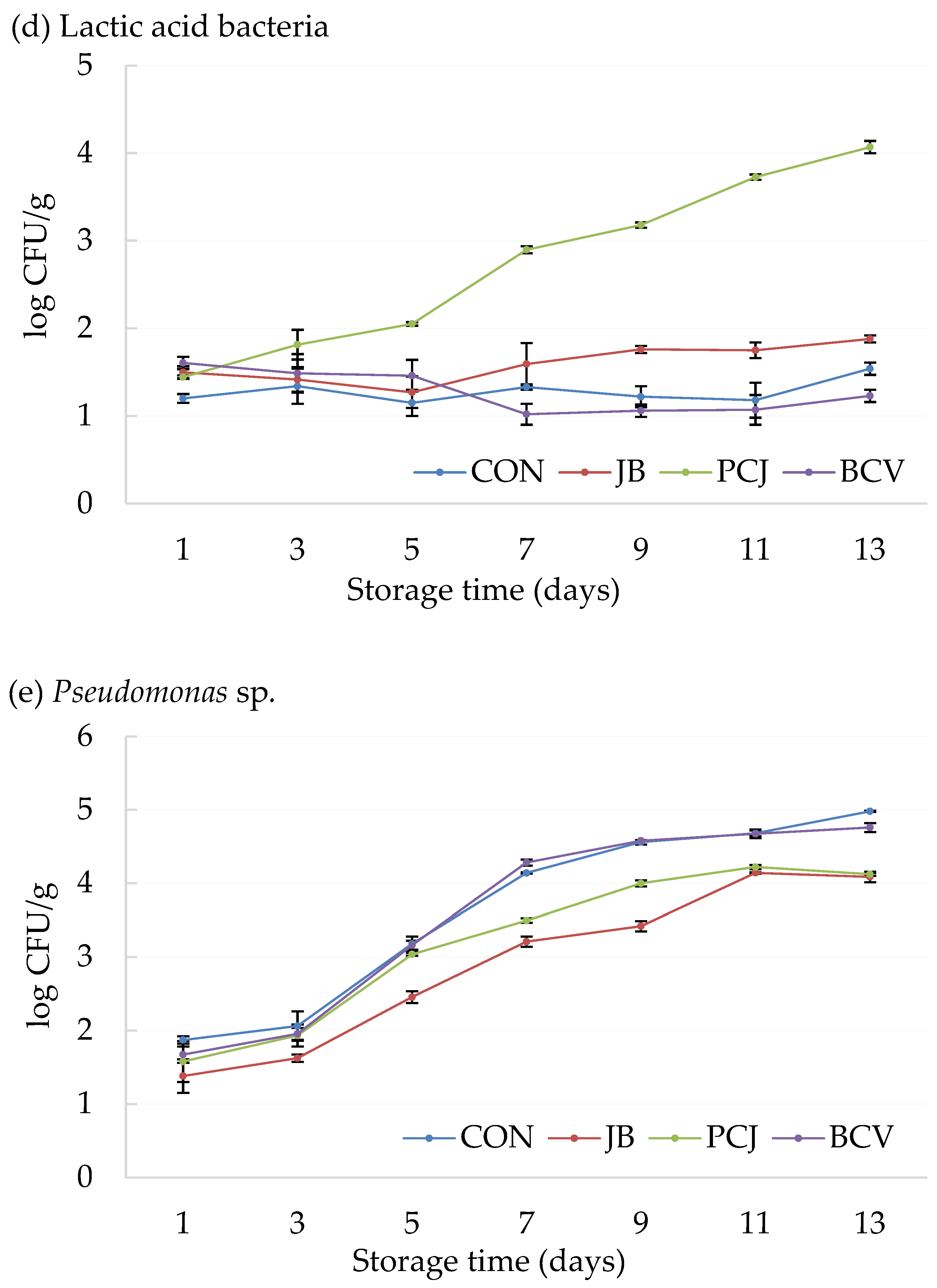 Applsci 15 05508 g006b