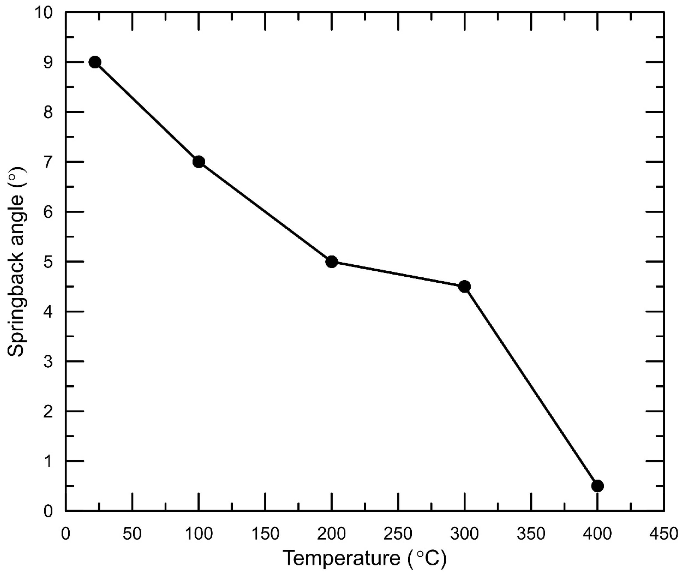Applsci 15 05509 g008