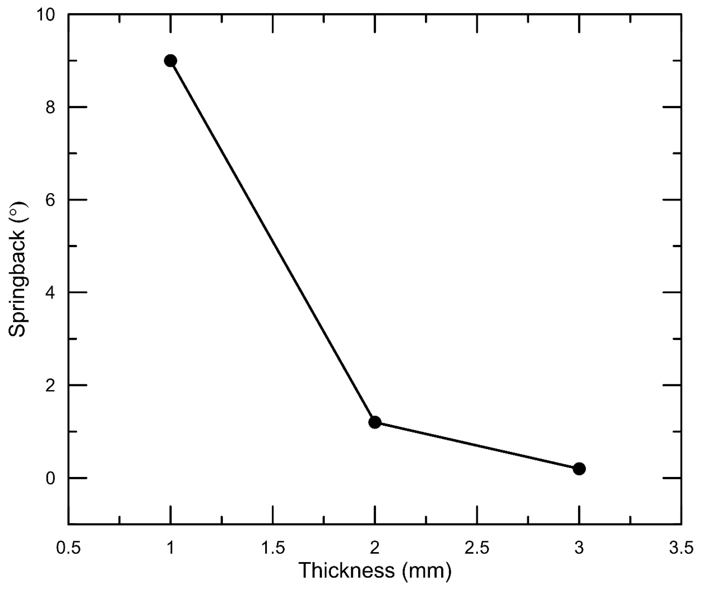 Applsci 15 05509 g010