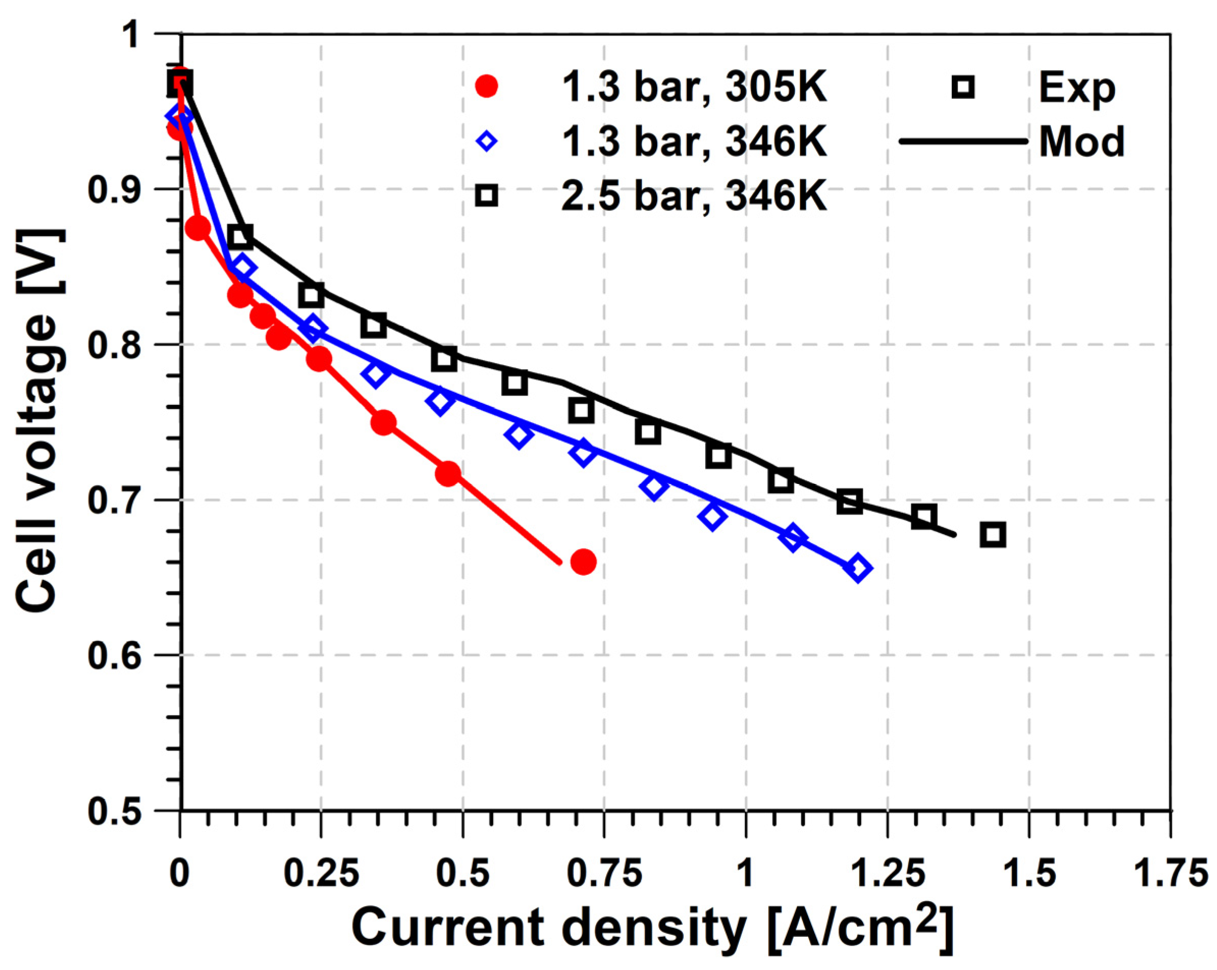 Applsci 15 05513 g002