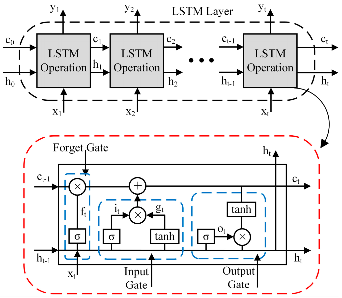 Applsci 15 05516 g005