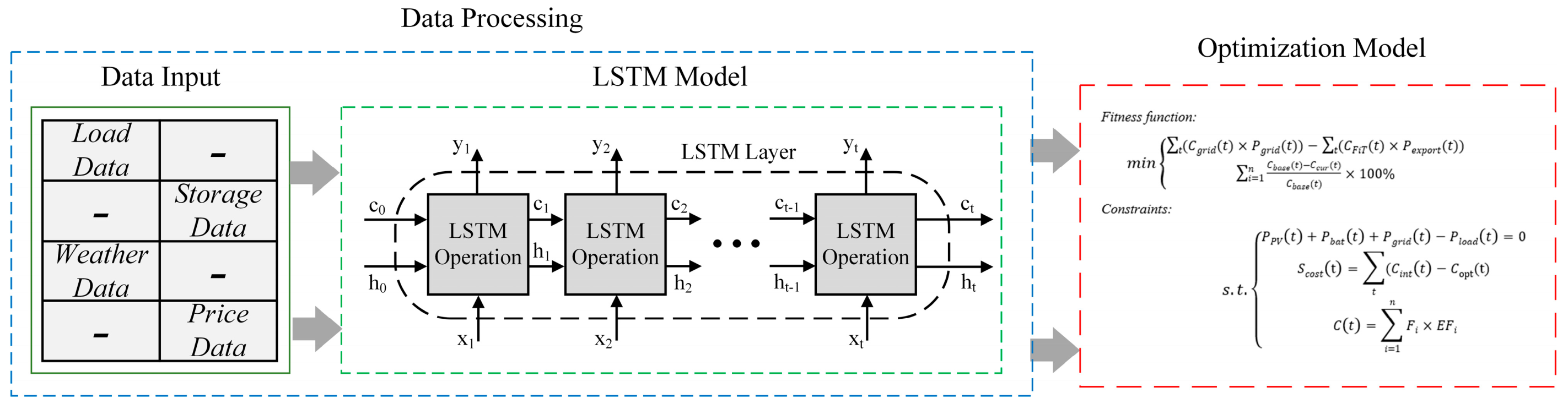 Applsci 15 05516 g006