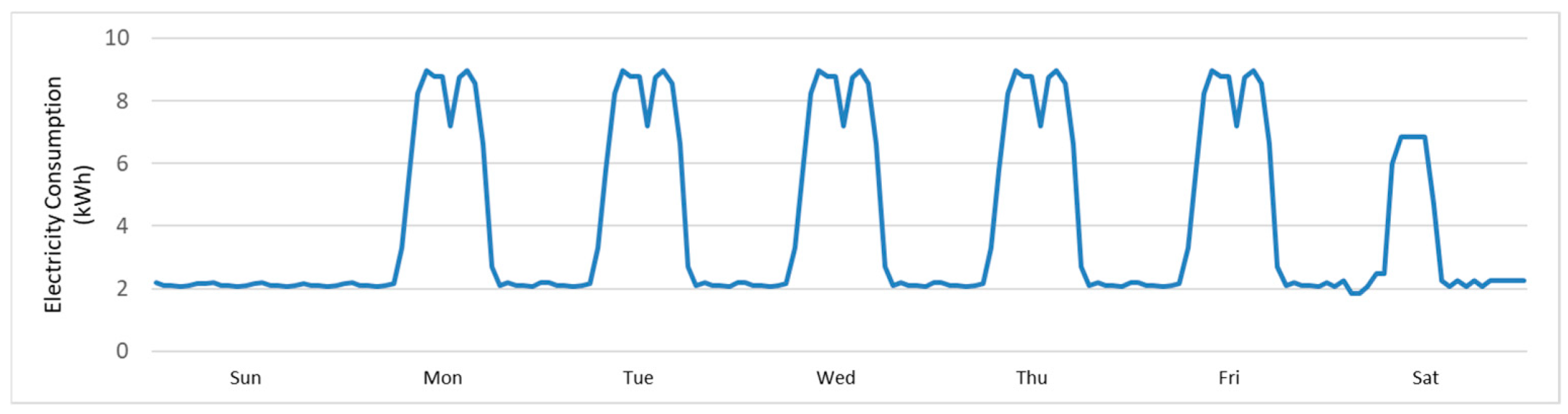 Applsci 15 05516 g007