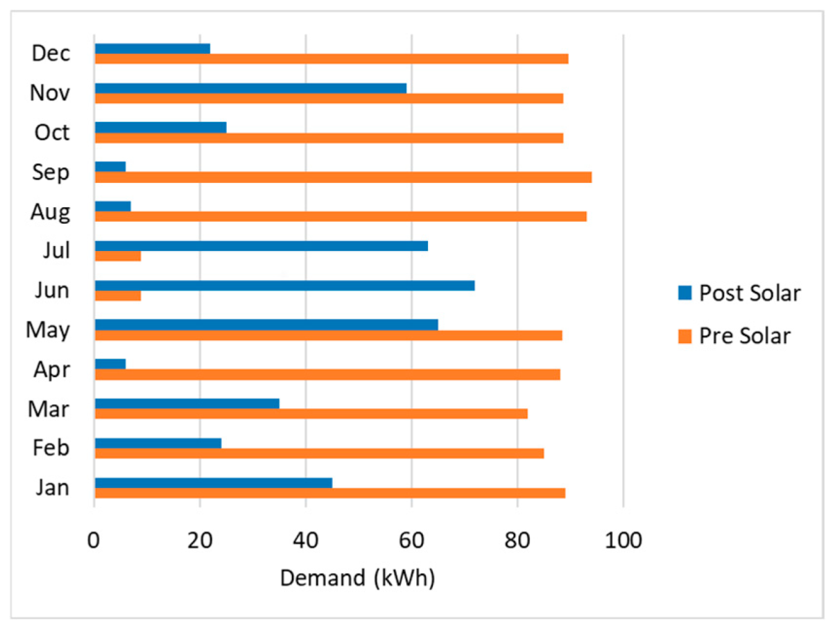 Applsci 15 05516 g008