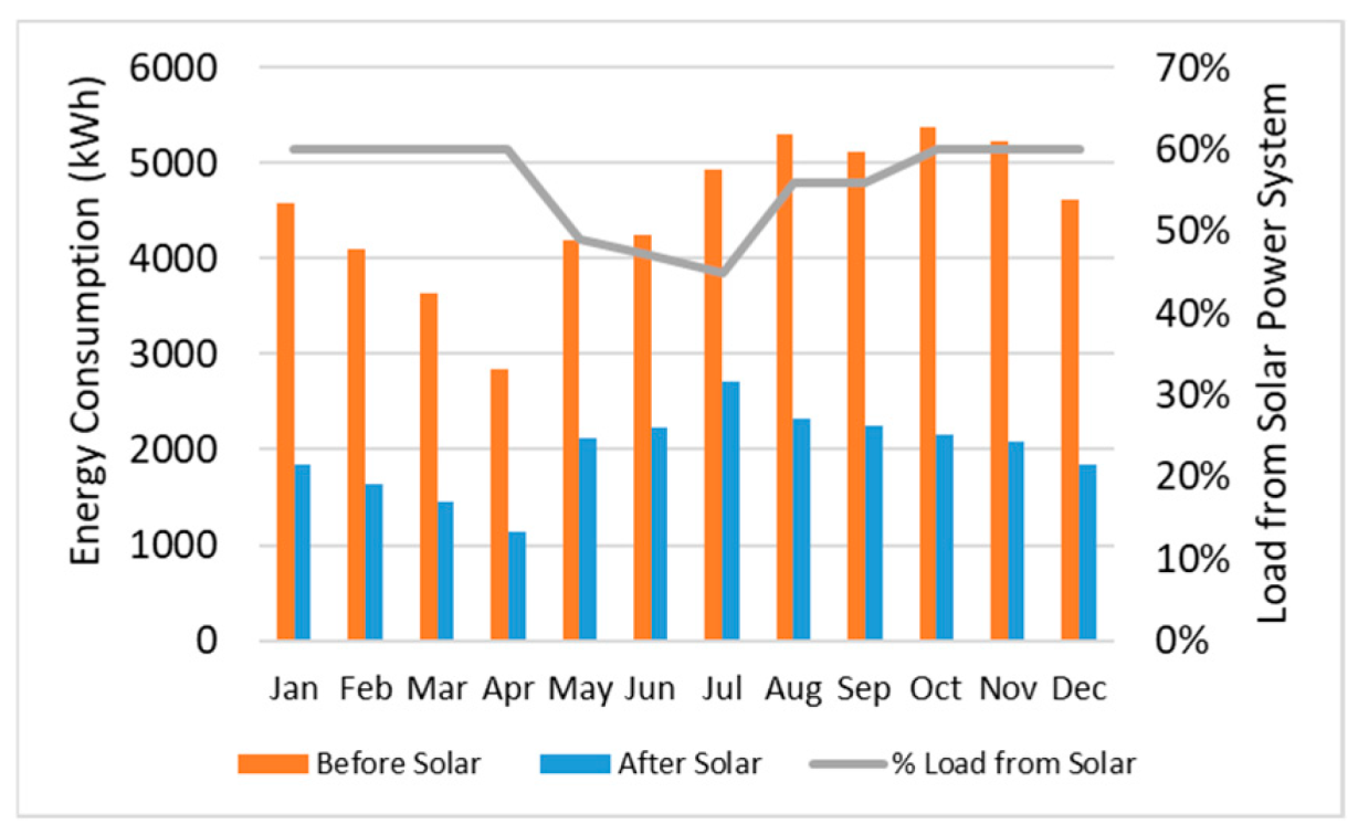 Applsci 15 05516 g012