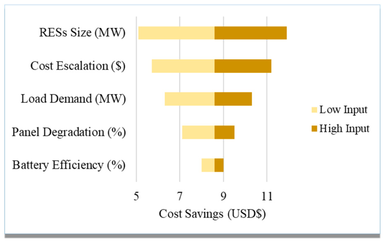Applsci 15 05516 g015