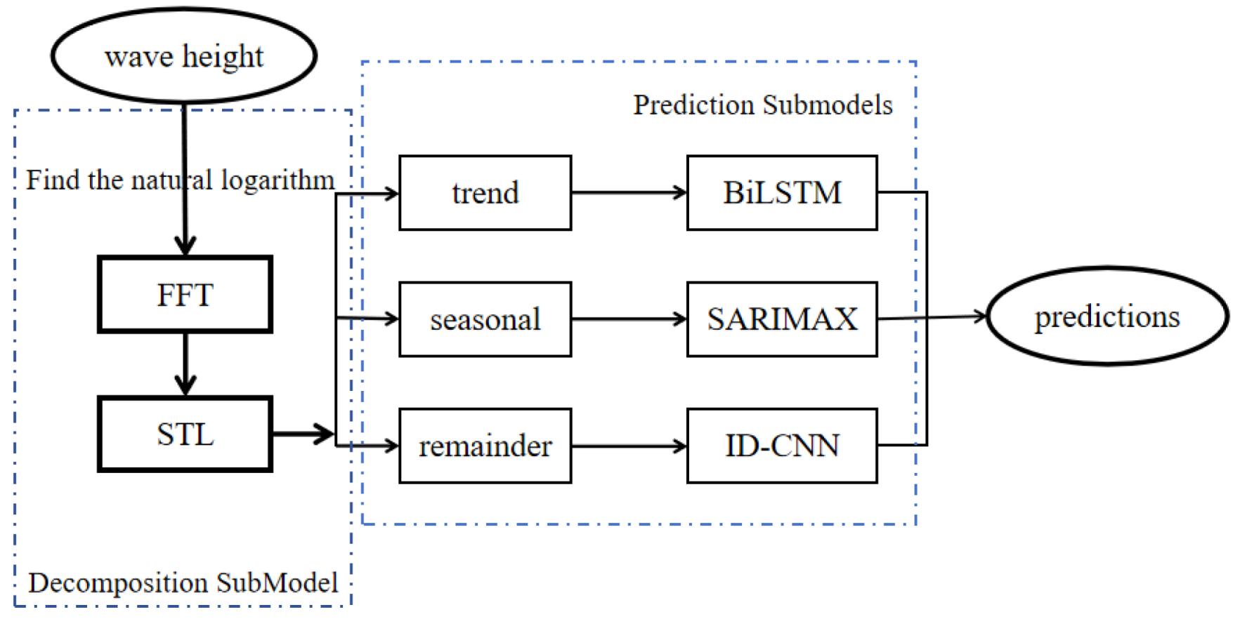 Applsci 15 05517 g001